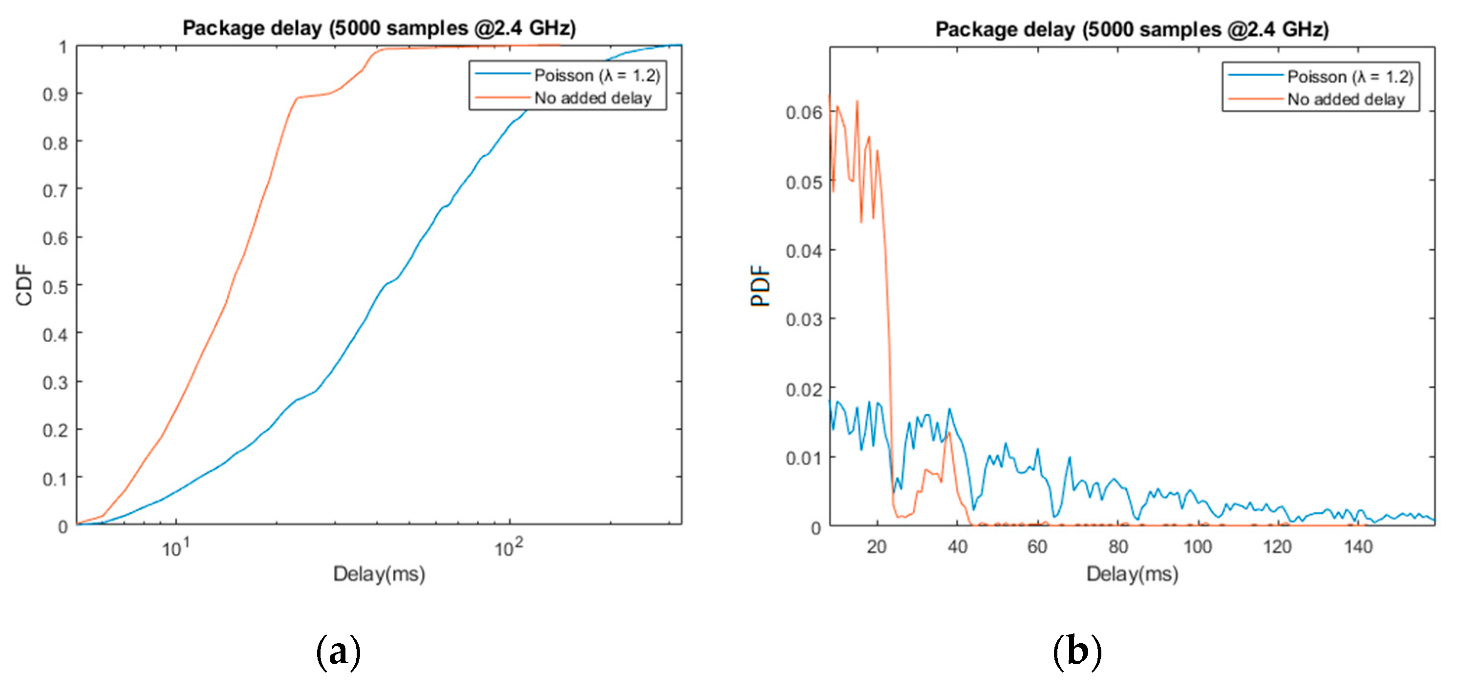 Sensors 21 06275 g008