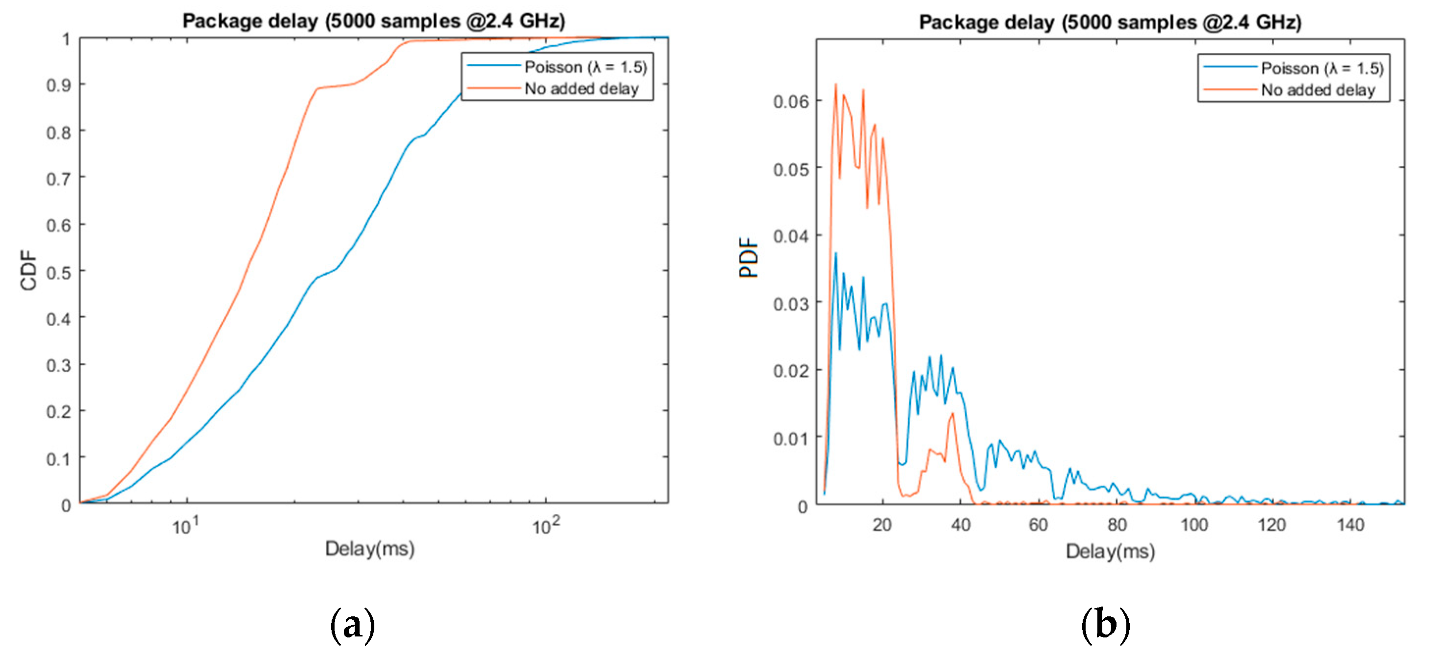 Sensors 21 06275 g009
