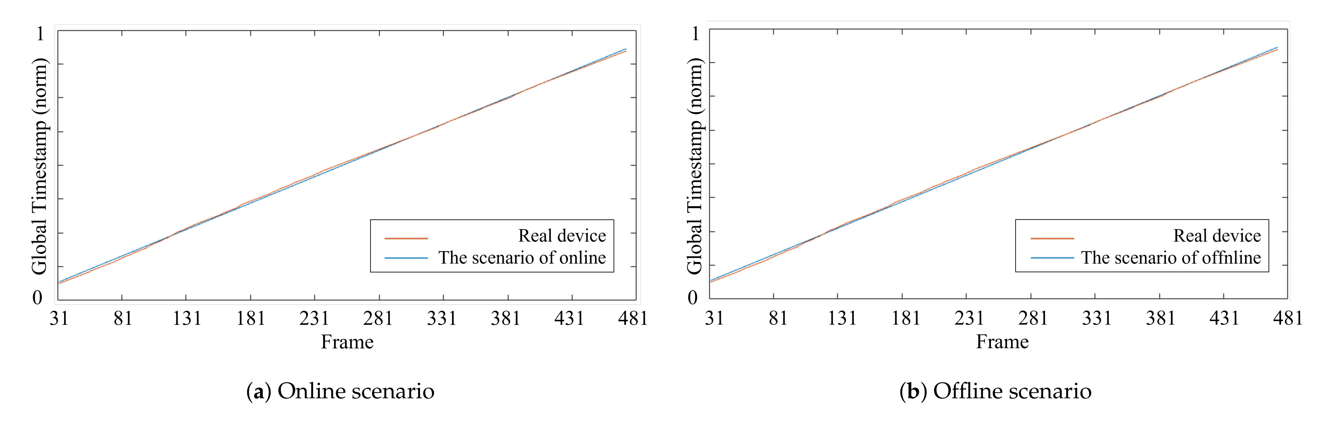 Sensors 21 06276 g004 550