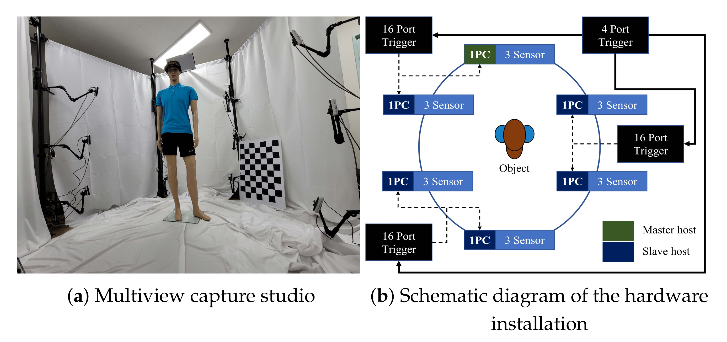 Sensors 21 06276 g006 550