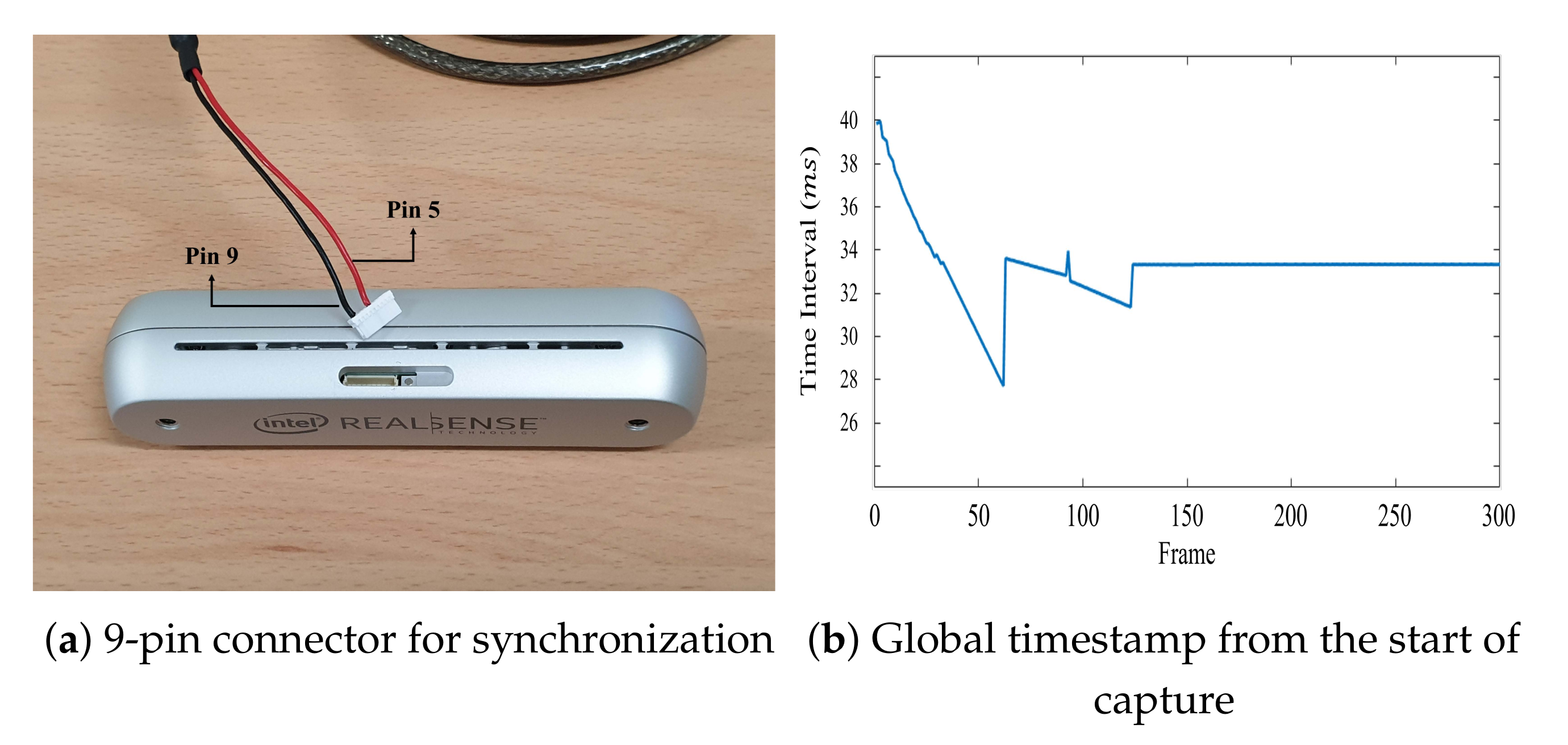 Sensors 21 06276 g007 550