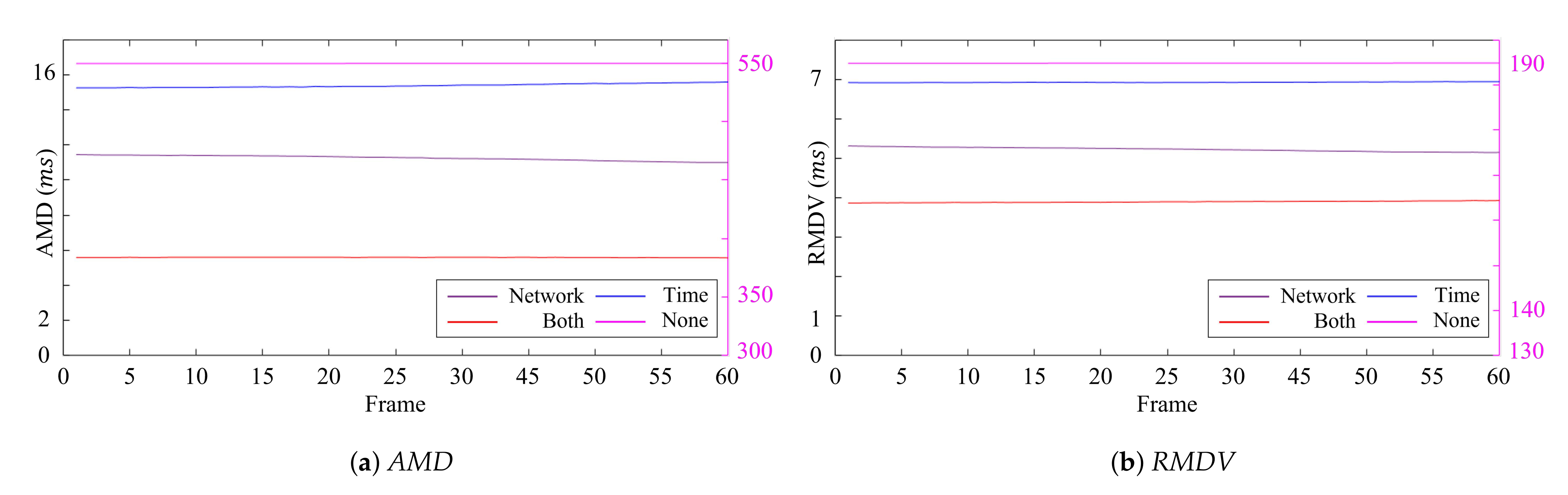 Sensors 21 06276 g009 550