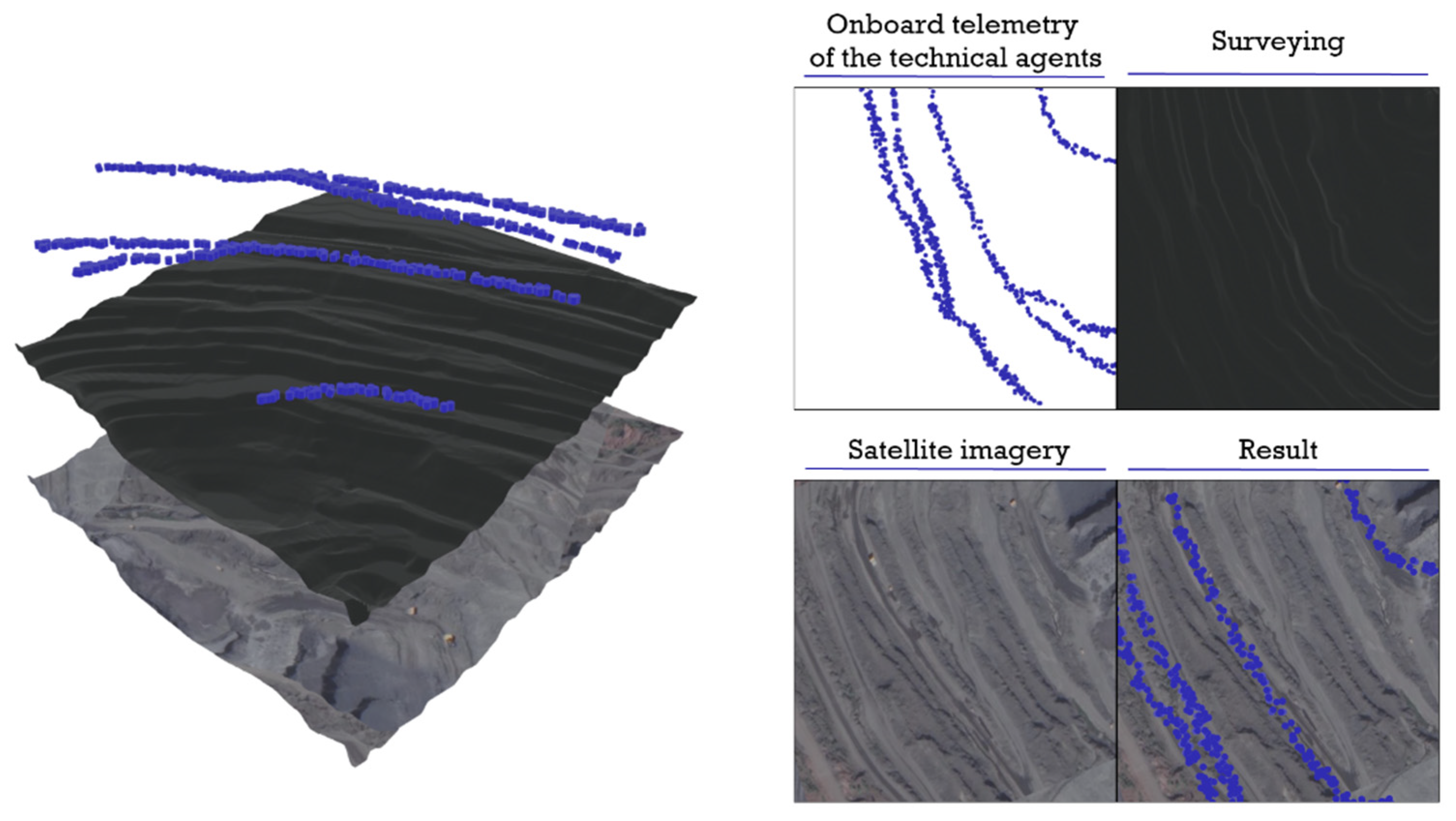 Sensors 21 06277 g004
