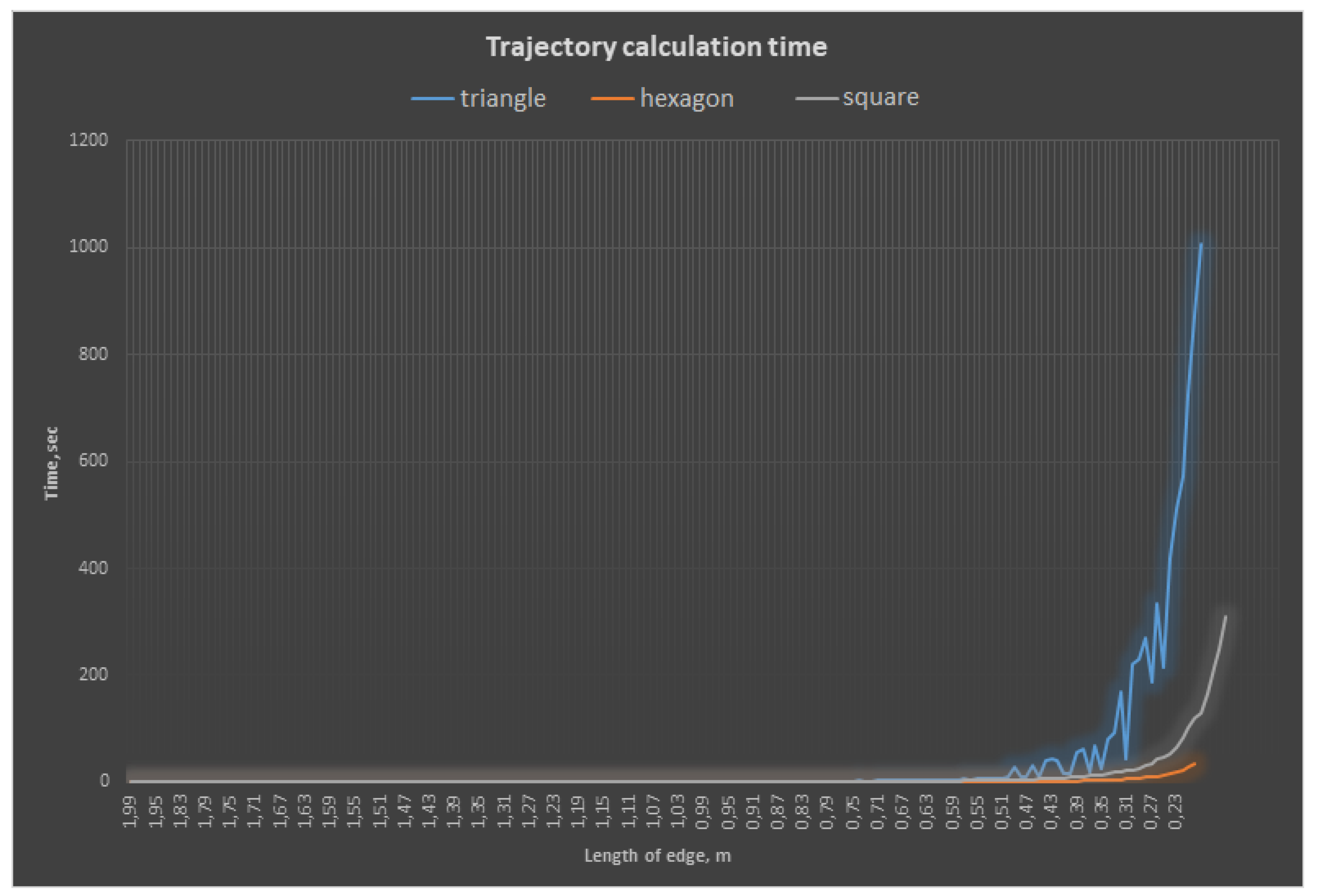 Sensors 21 06277 g009