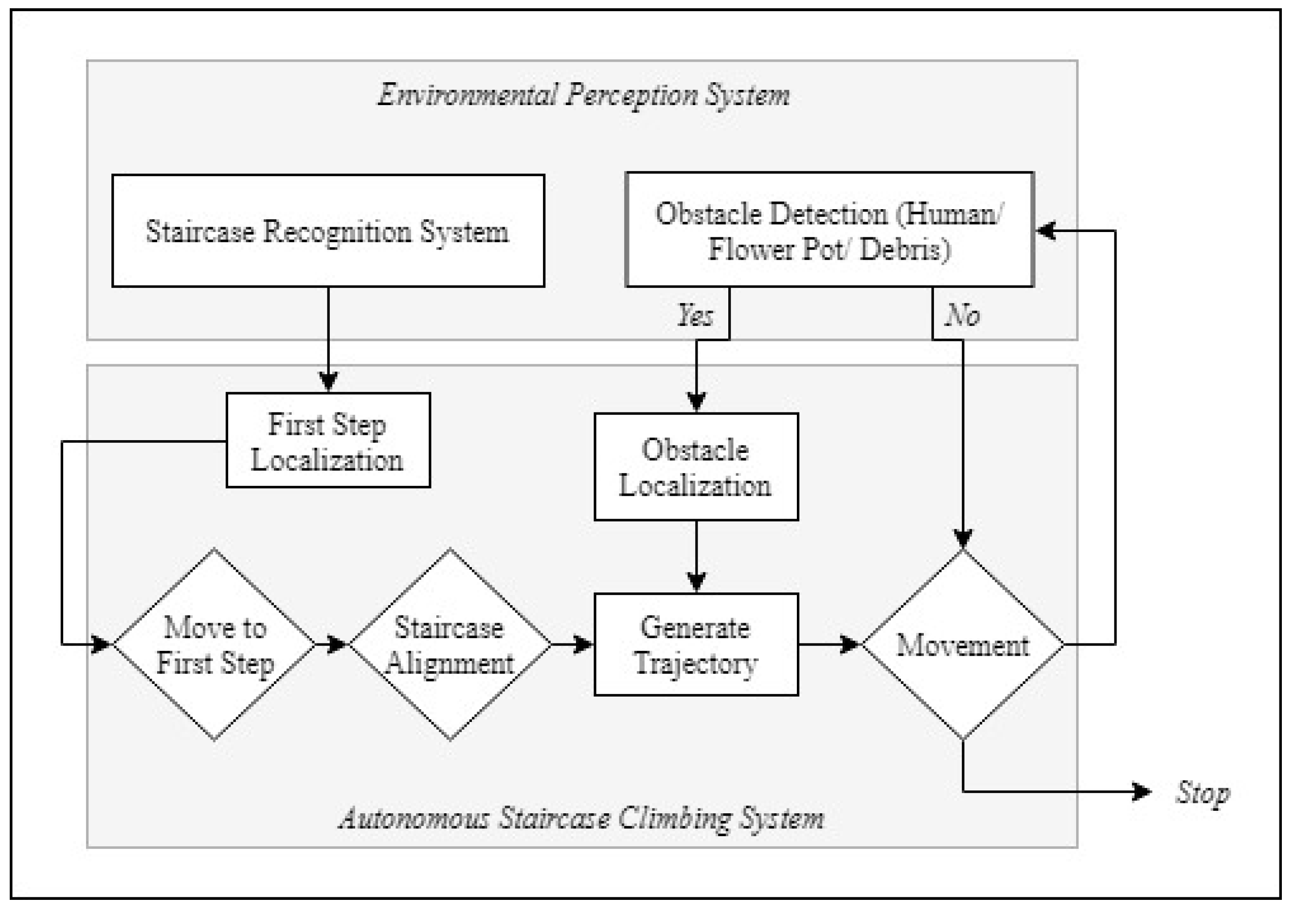 Sensors 21 06279 g005