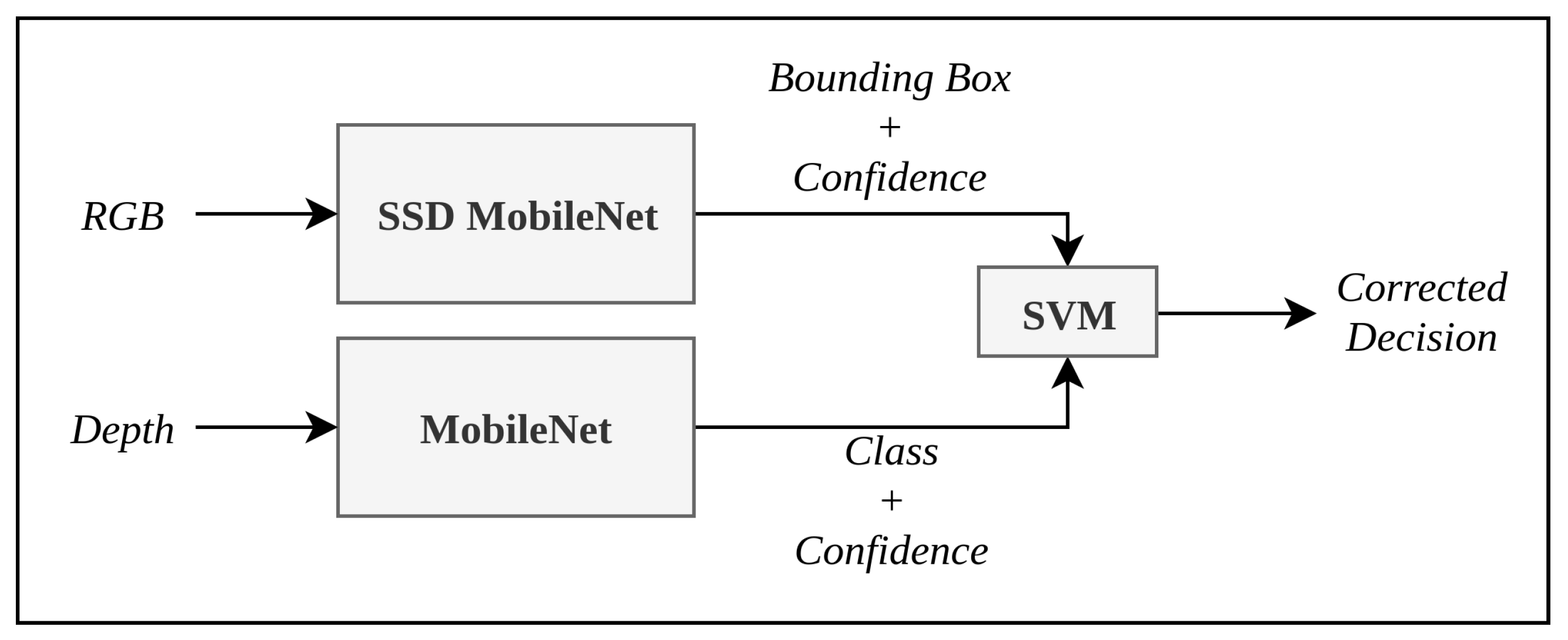 Sensors 21 06279 g007
