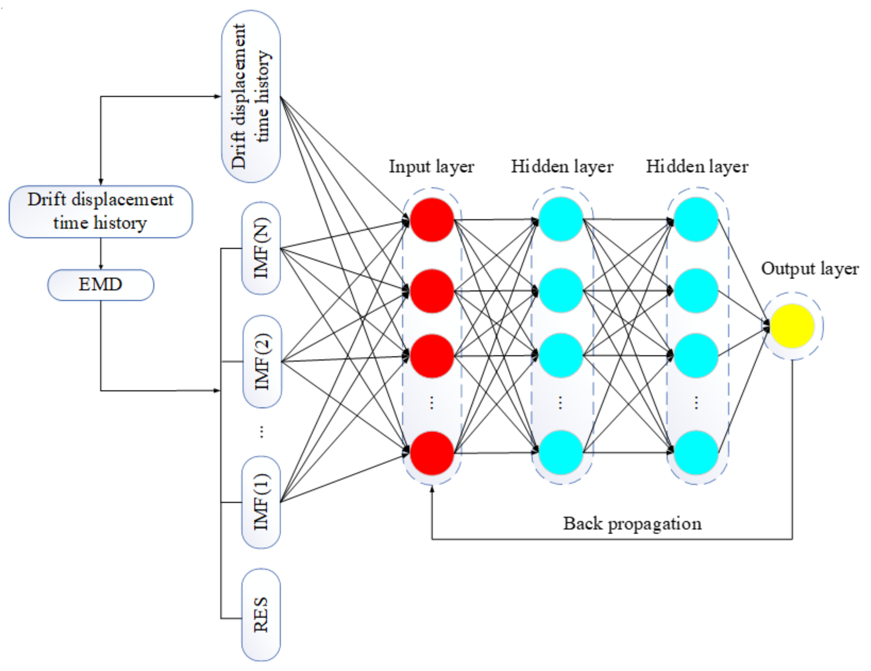 Sensors 21 06283 g004