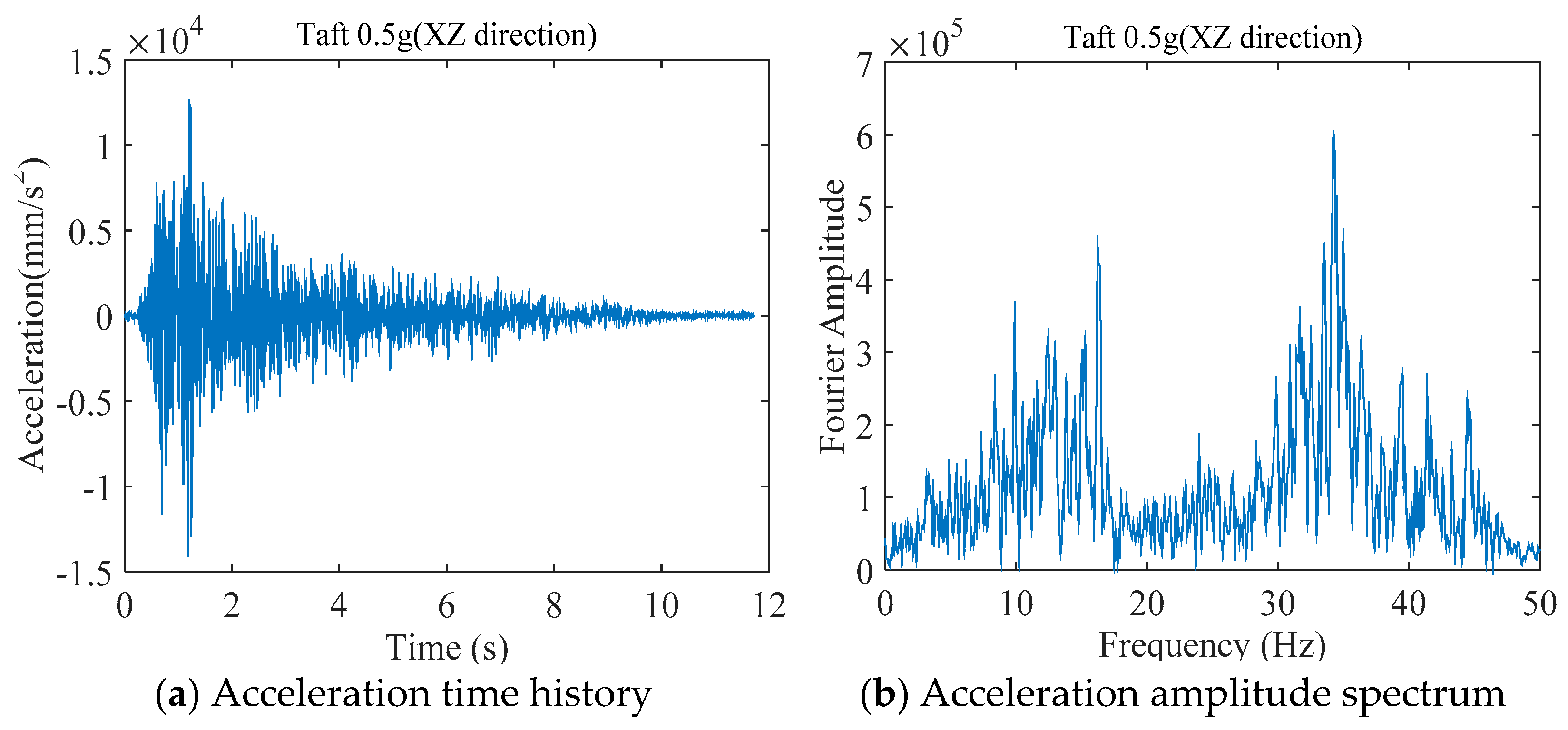 Sensors 21 06283 g007