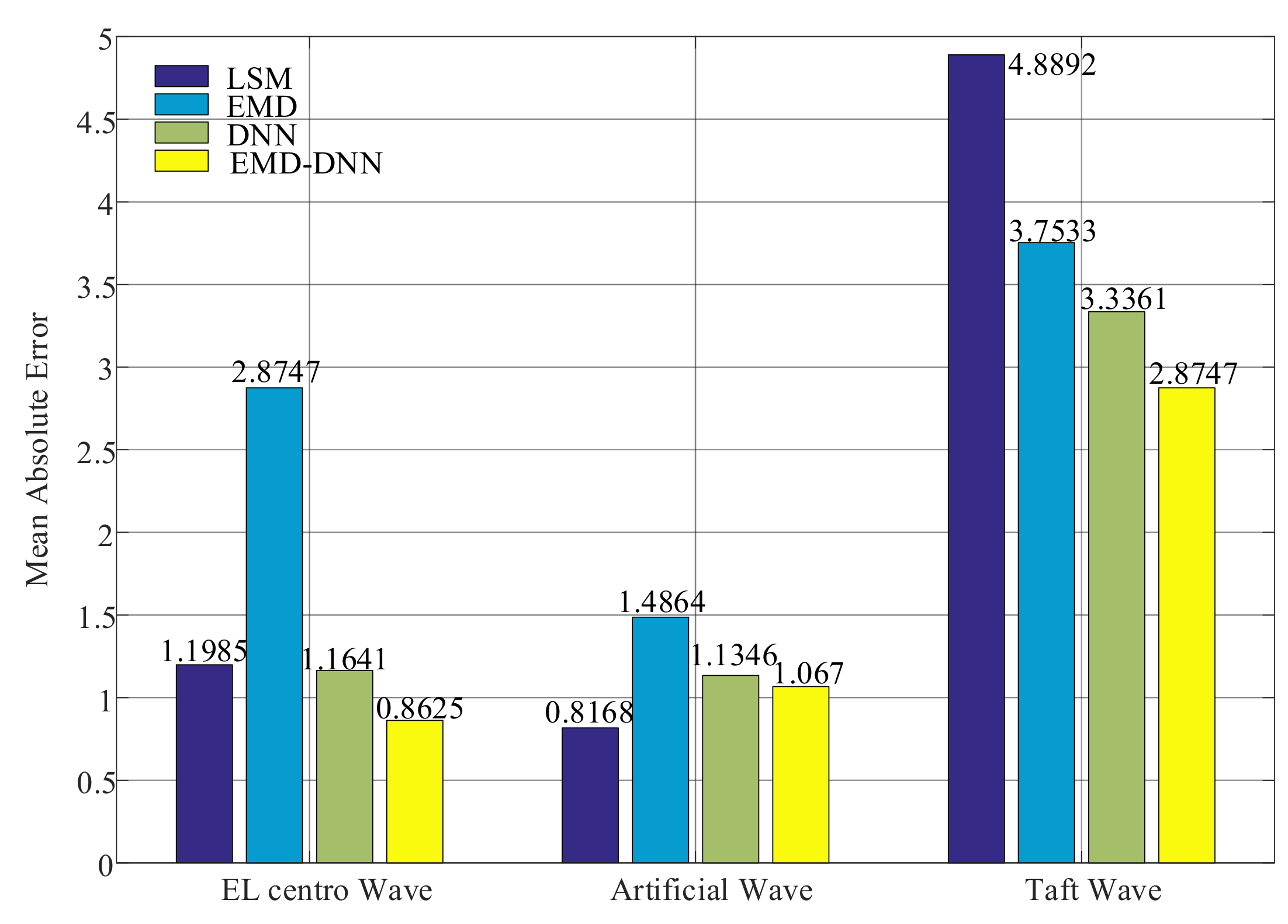 Sensors 21 06283 g012