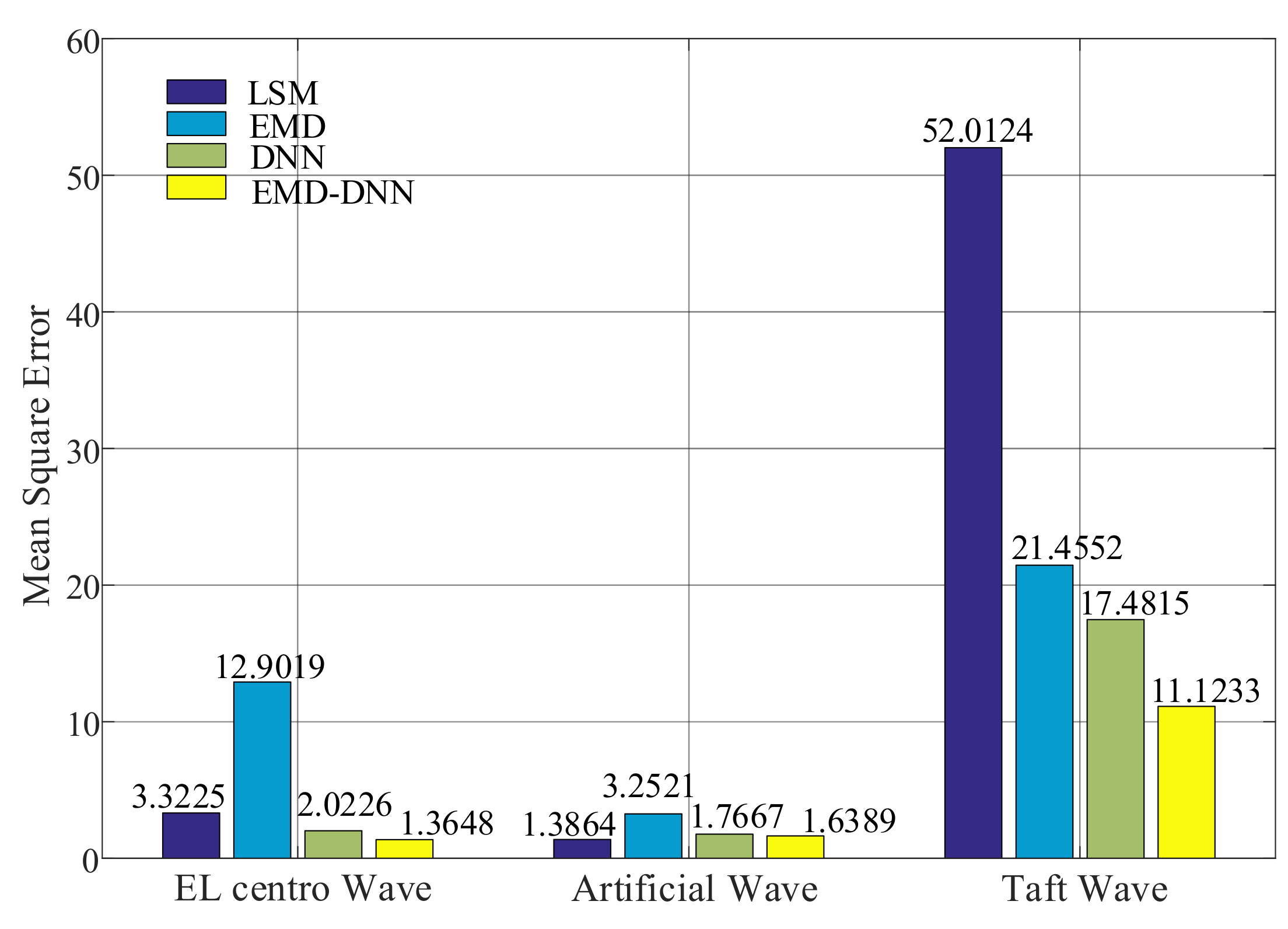 Sensors 21 06283 g013