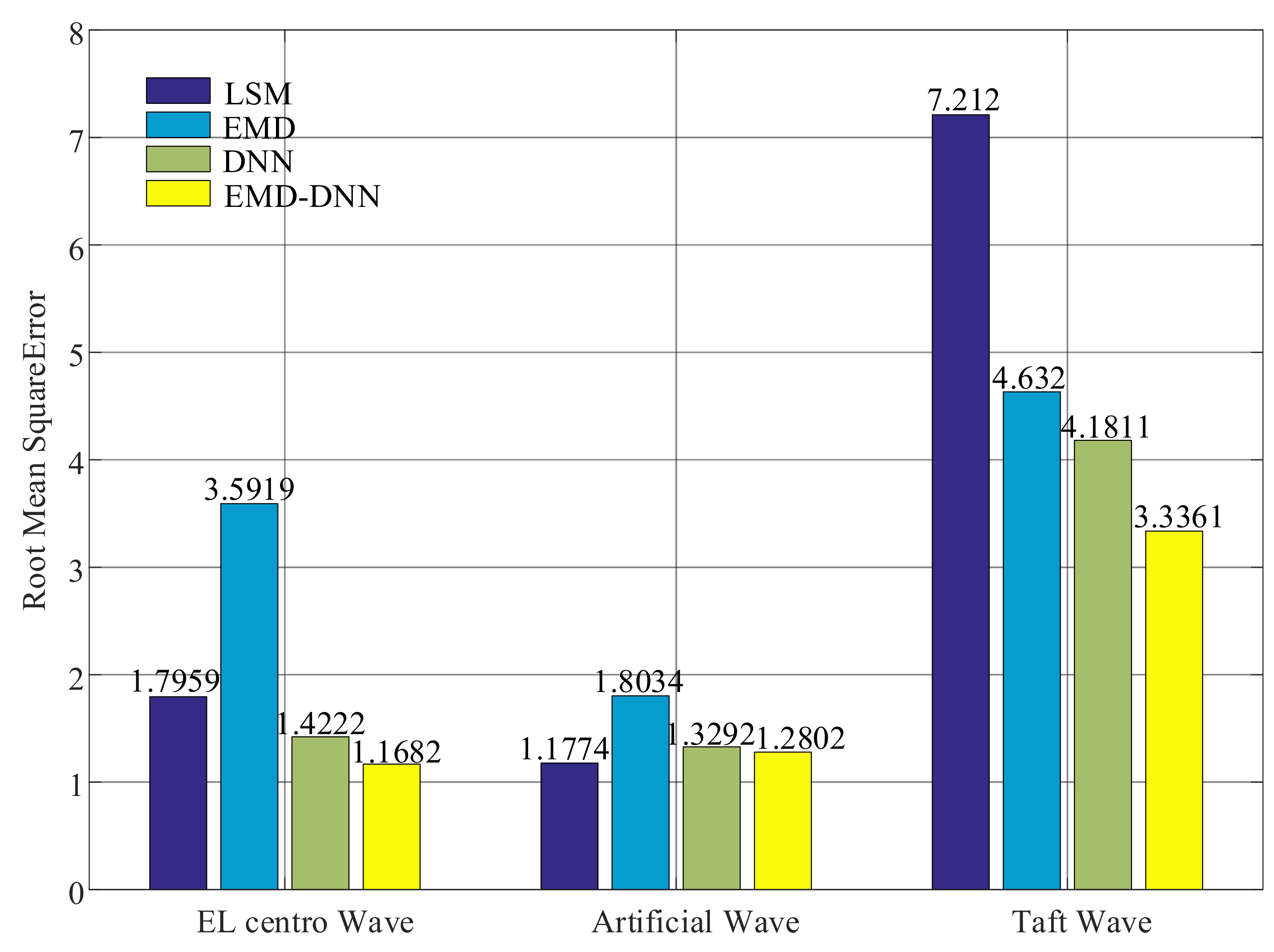 Sensors 21 06283 g014