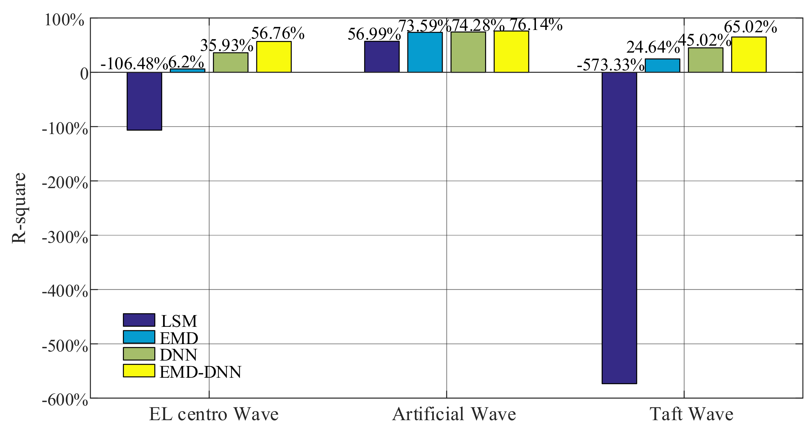 Sensors 21 06283 g015