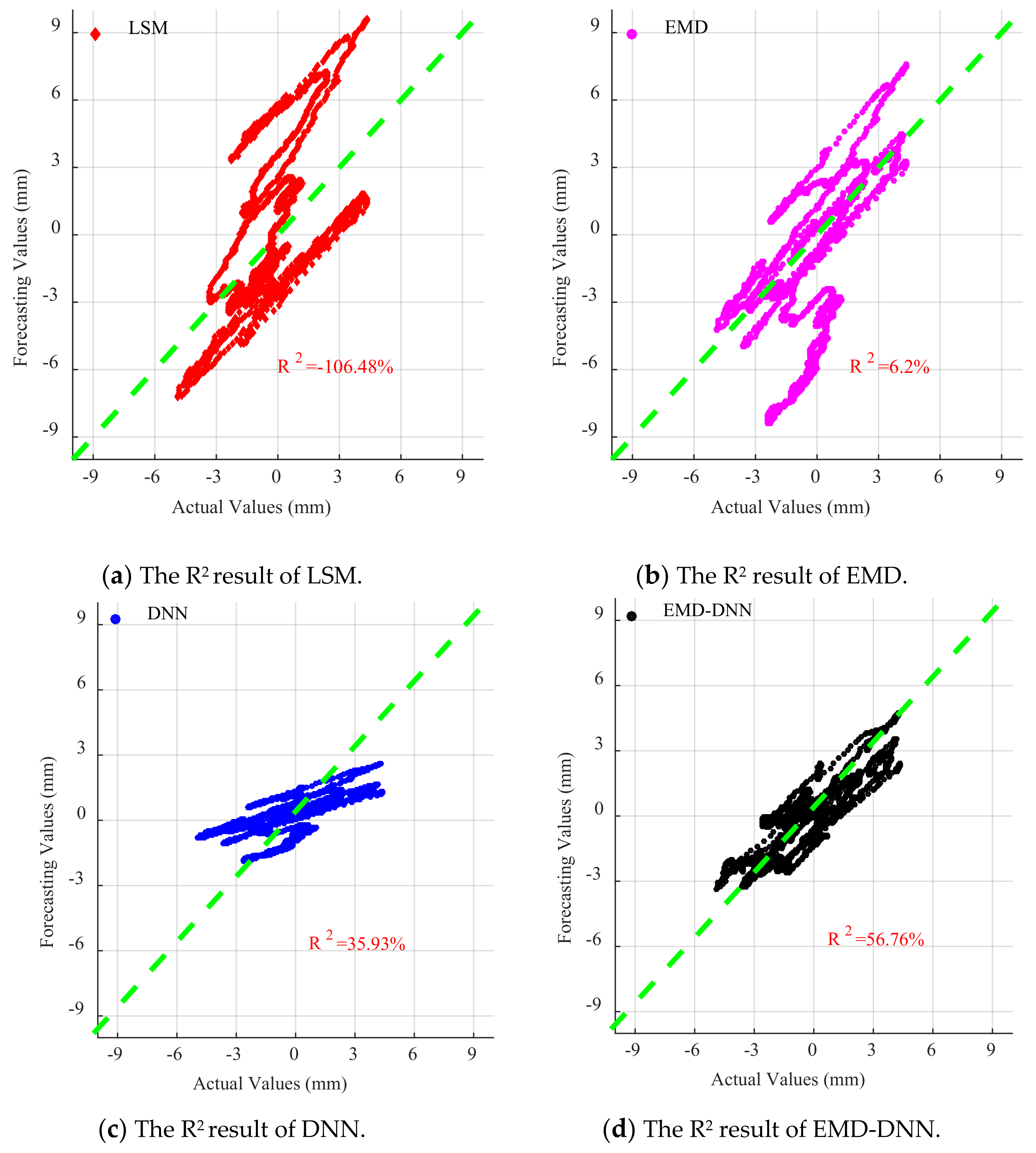 Sensors 21 06283 g016