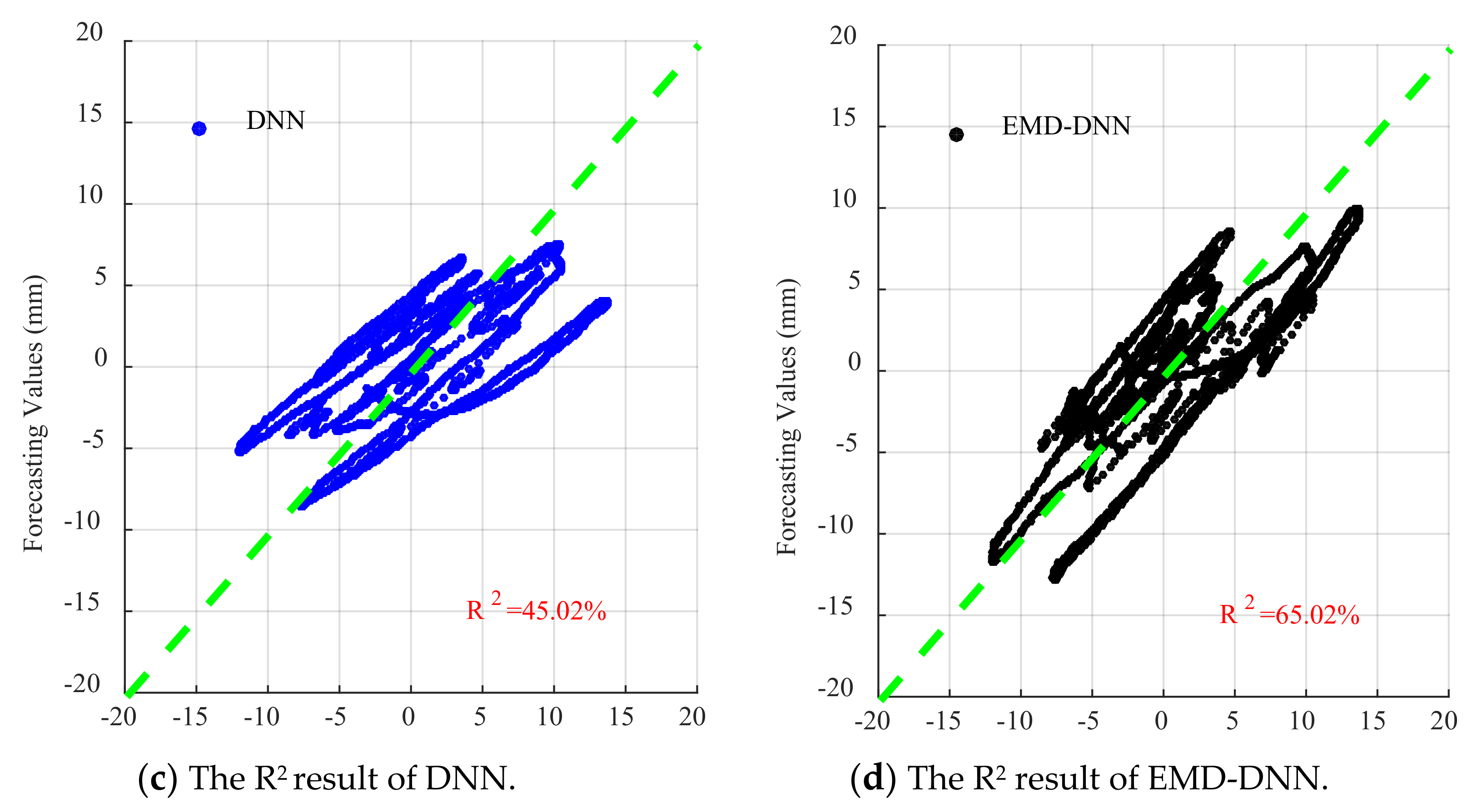 Sensors 21 06283 g018b