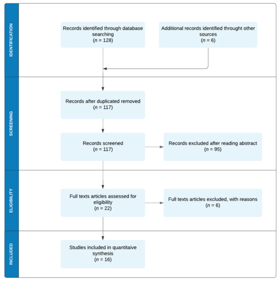 Sensors Free Full Text Motor Imagery Eeg Based is In Wheelchair Movement And Control A Systematic Literature Review Html