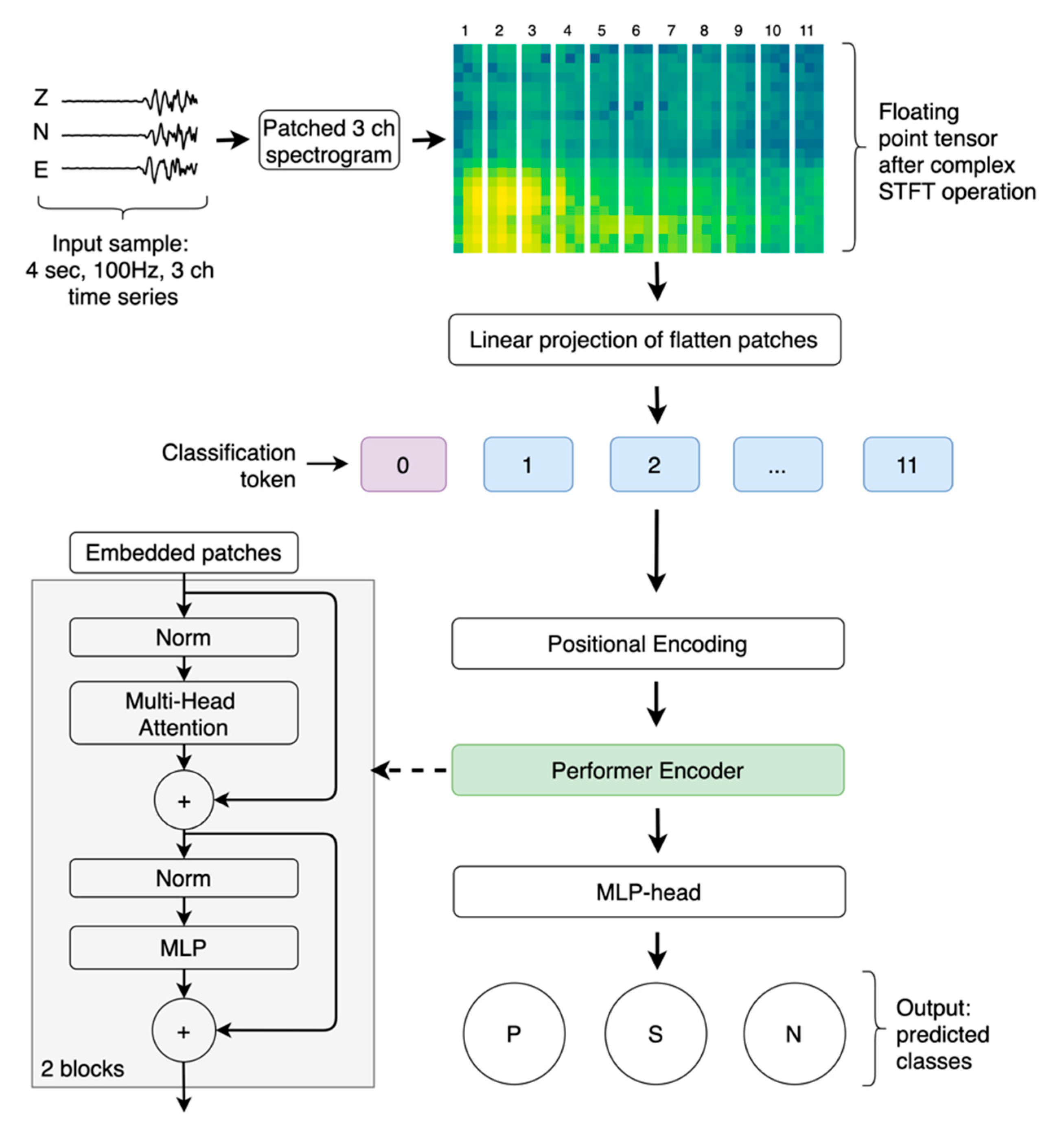 Sensors 21 06290 g001
