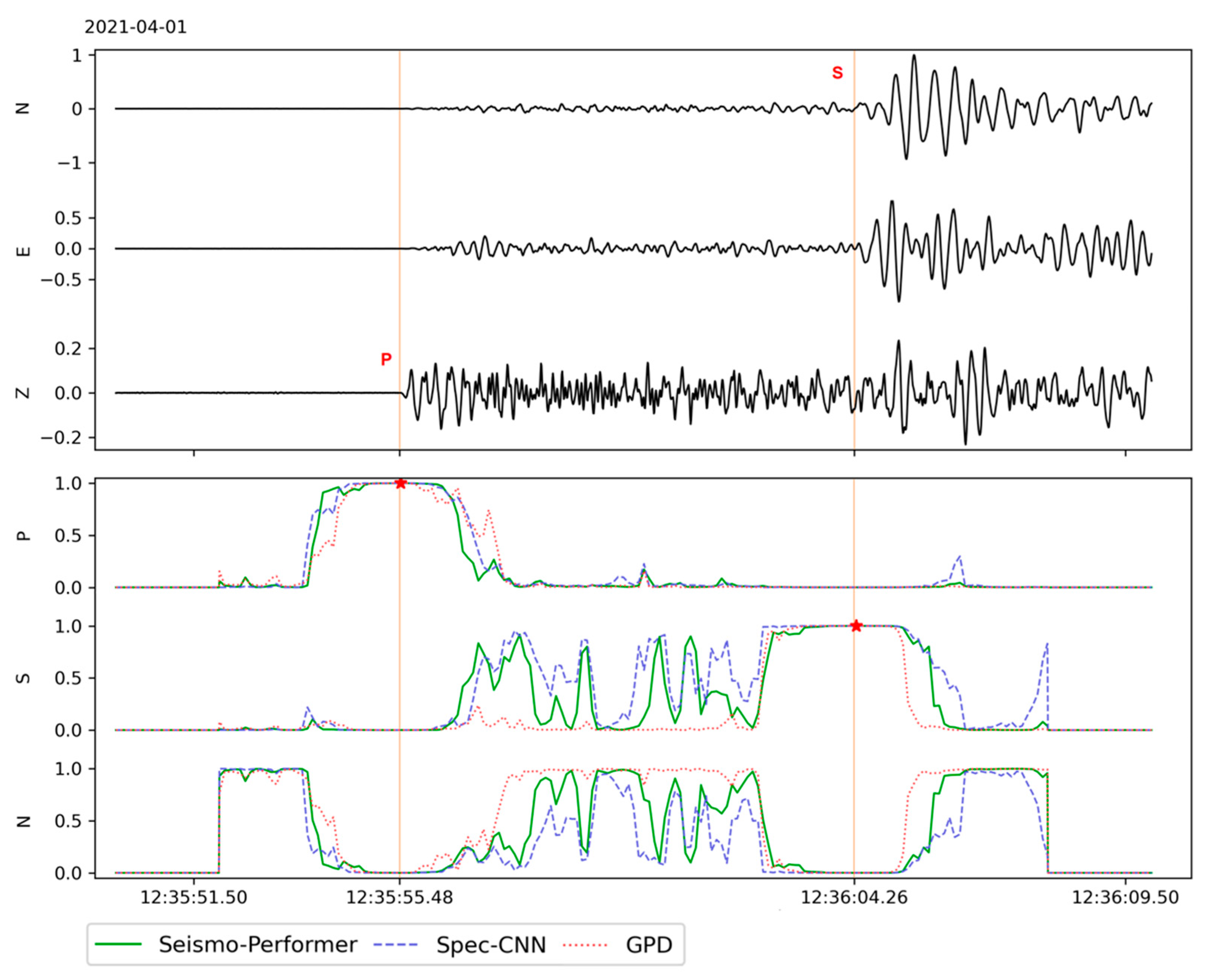 Sensors 21 06290 g005