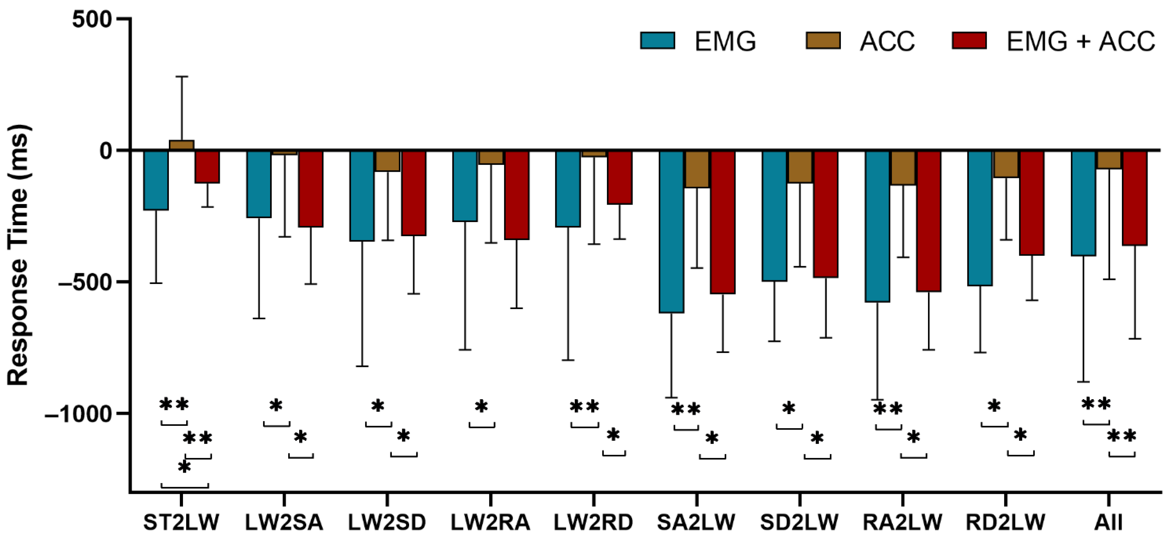 Sensors 21 06291 g007 550