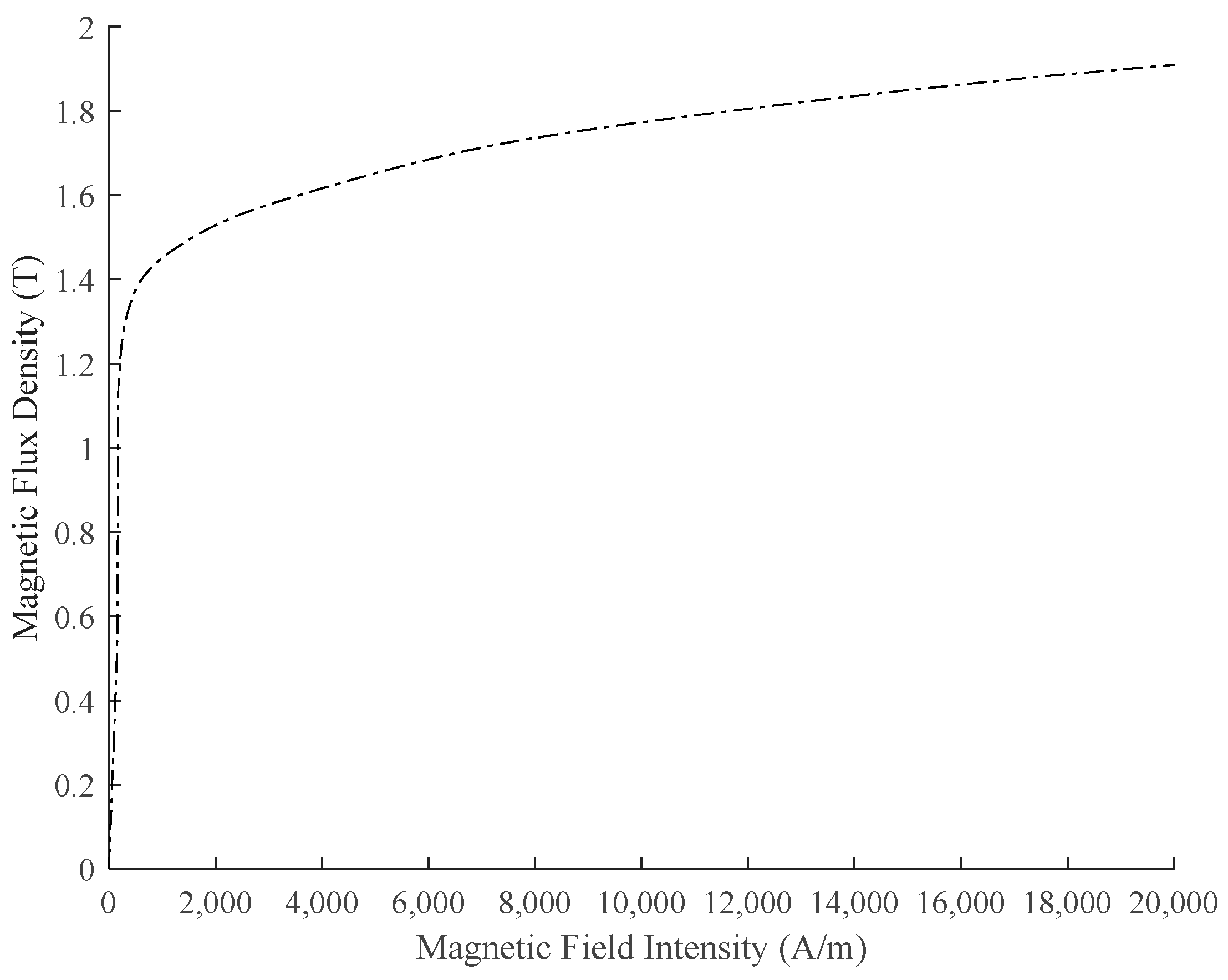 Sensors 21 06292 g006 550
