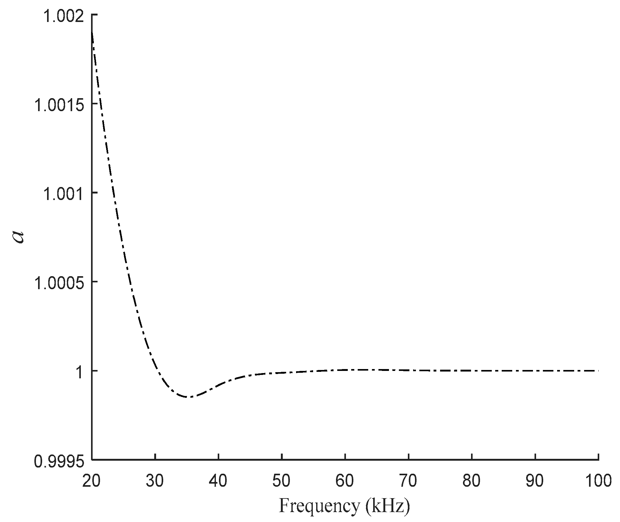 Sensors 21 06292 g008 550