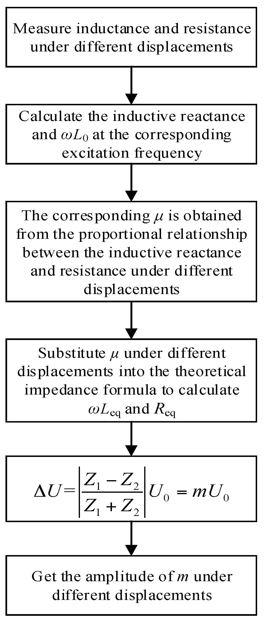 Sensors 21 06292 g012 550