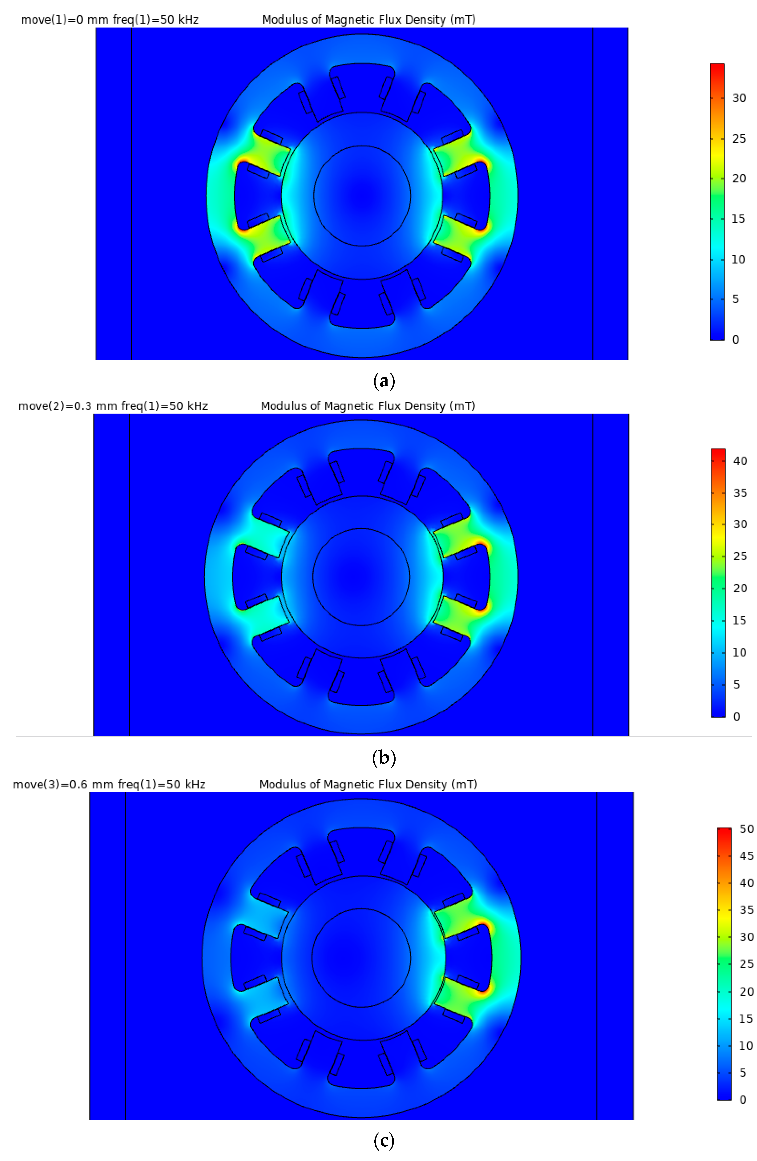 Sensors | Free Full-Text | Research on Coil Impedance of Self-Inductive Displacement Sensor Considering Core Eddy Current Sensors | Free Full-Text | Research on Coil Impedance of Self-Inductive Displacement Sensor Considering Core Eddy Current