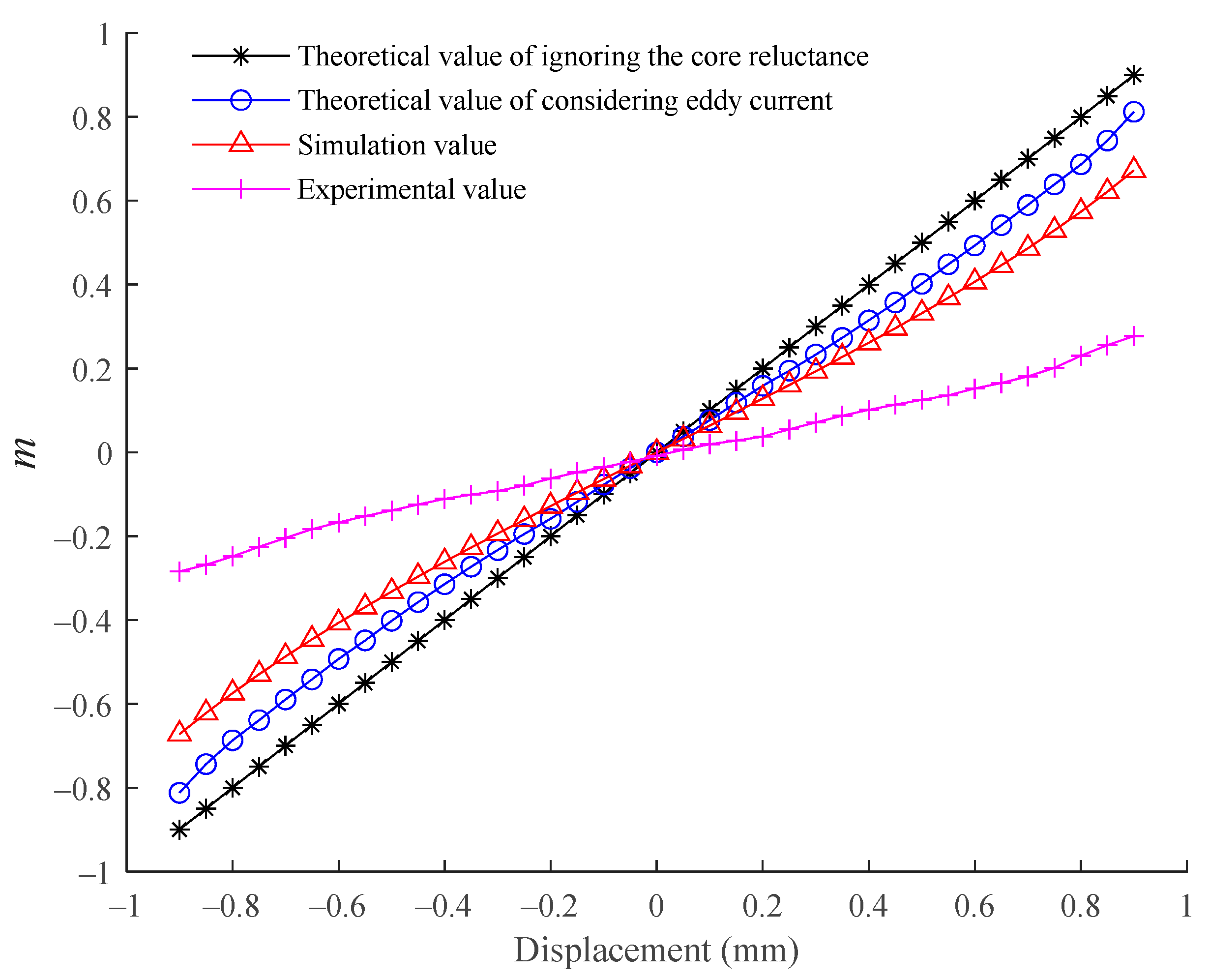 Sensors 21 06292 g014 550