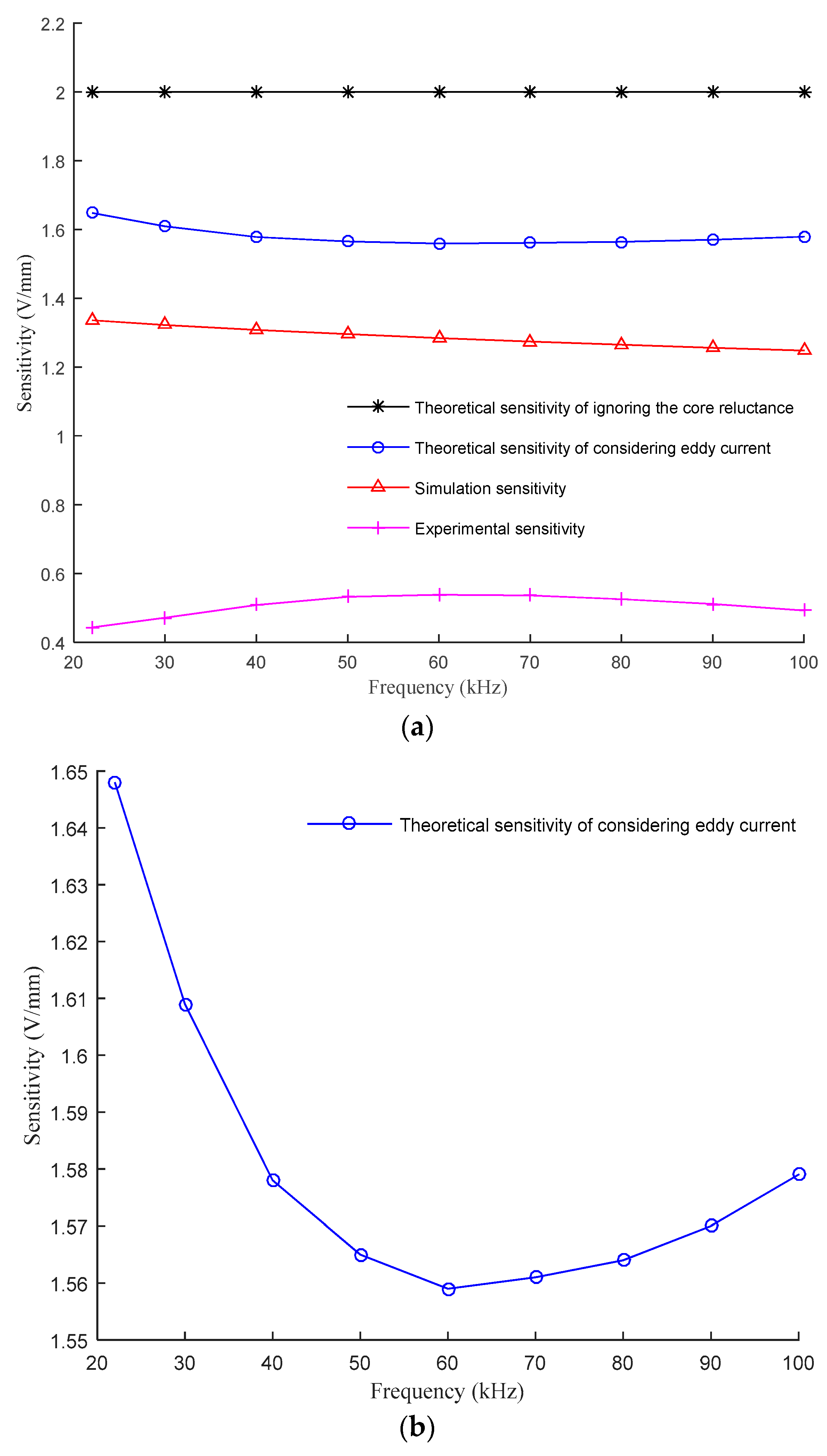 Sensors 21 06292 g015a 550