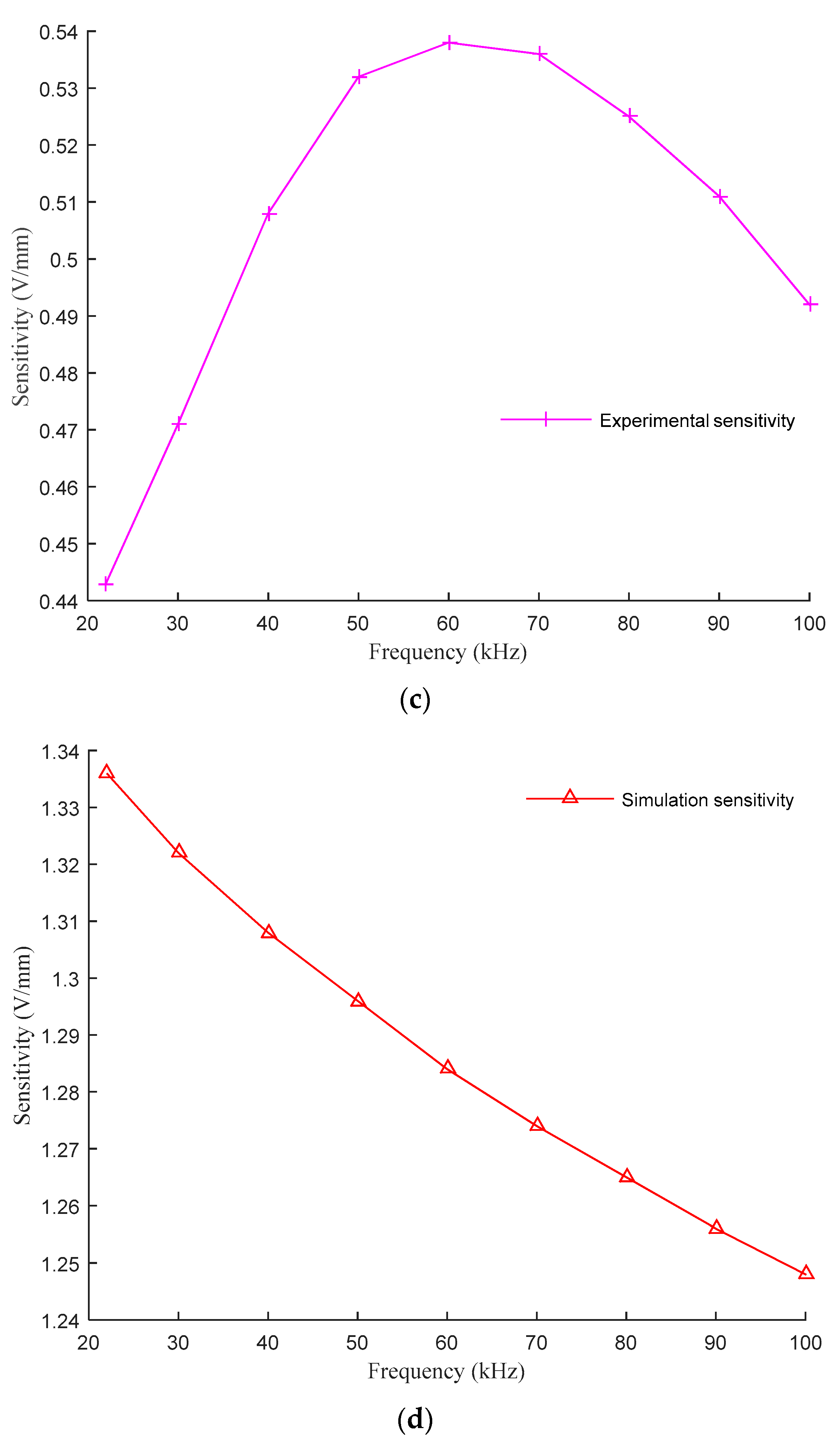 Sensors 21 06292 g015b 550
