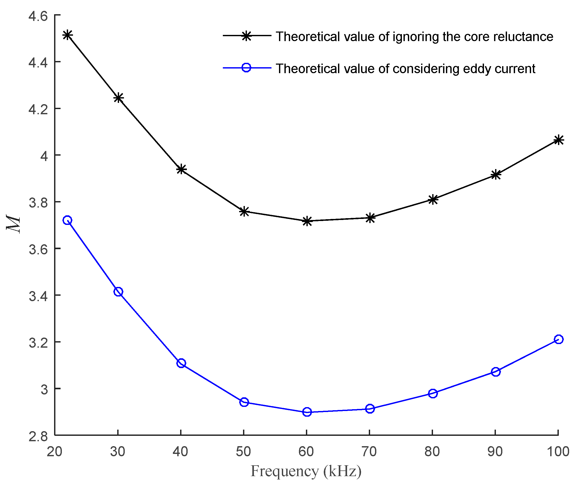 Sensors 21 06292 g016 550