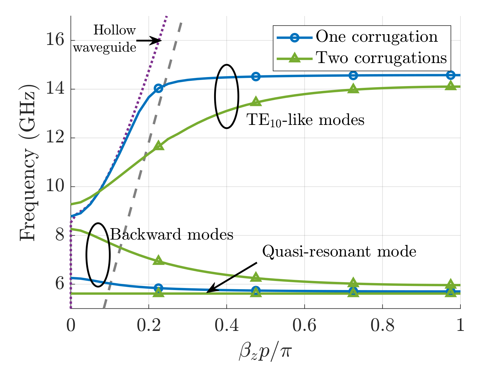 Sensors 21 06293 g002