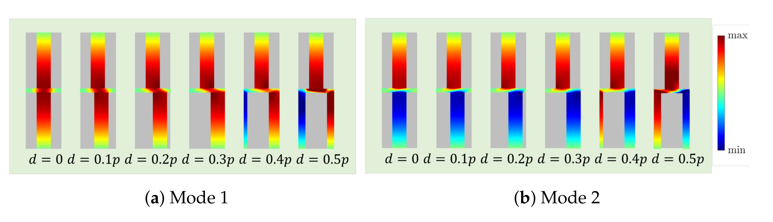 Sensors 21 06293 g004