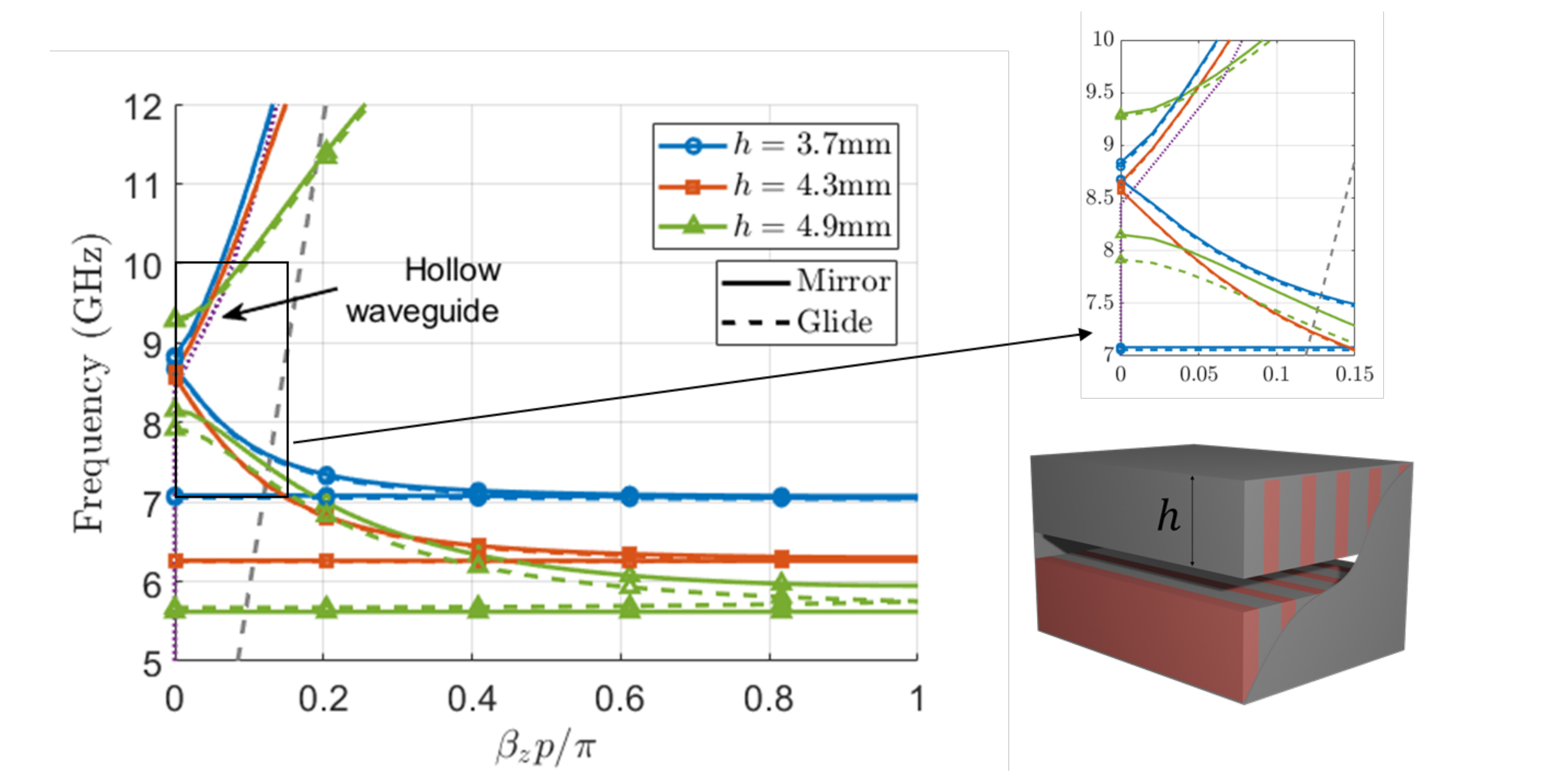 Sensors 21 06293 g005