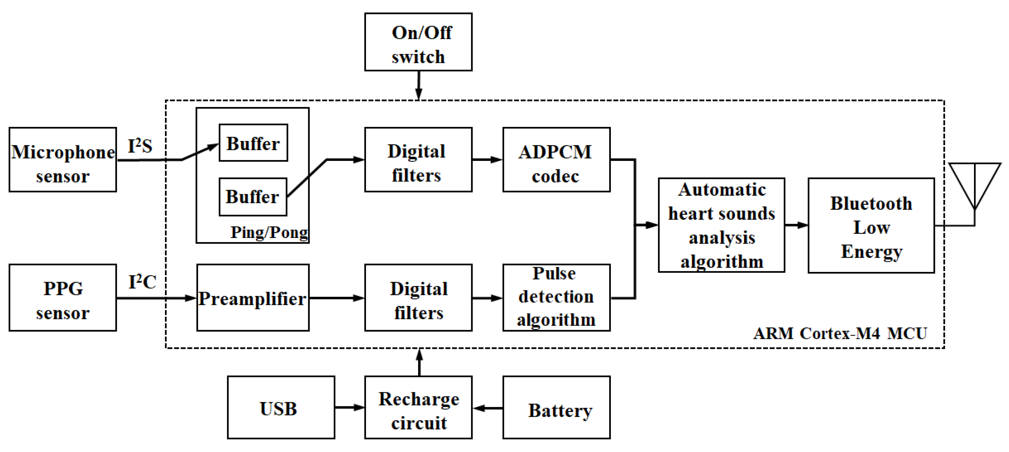 Sensors 21 06294 g004