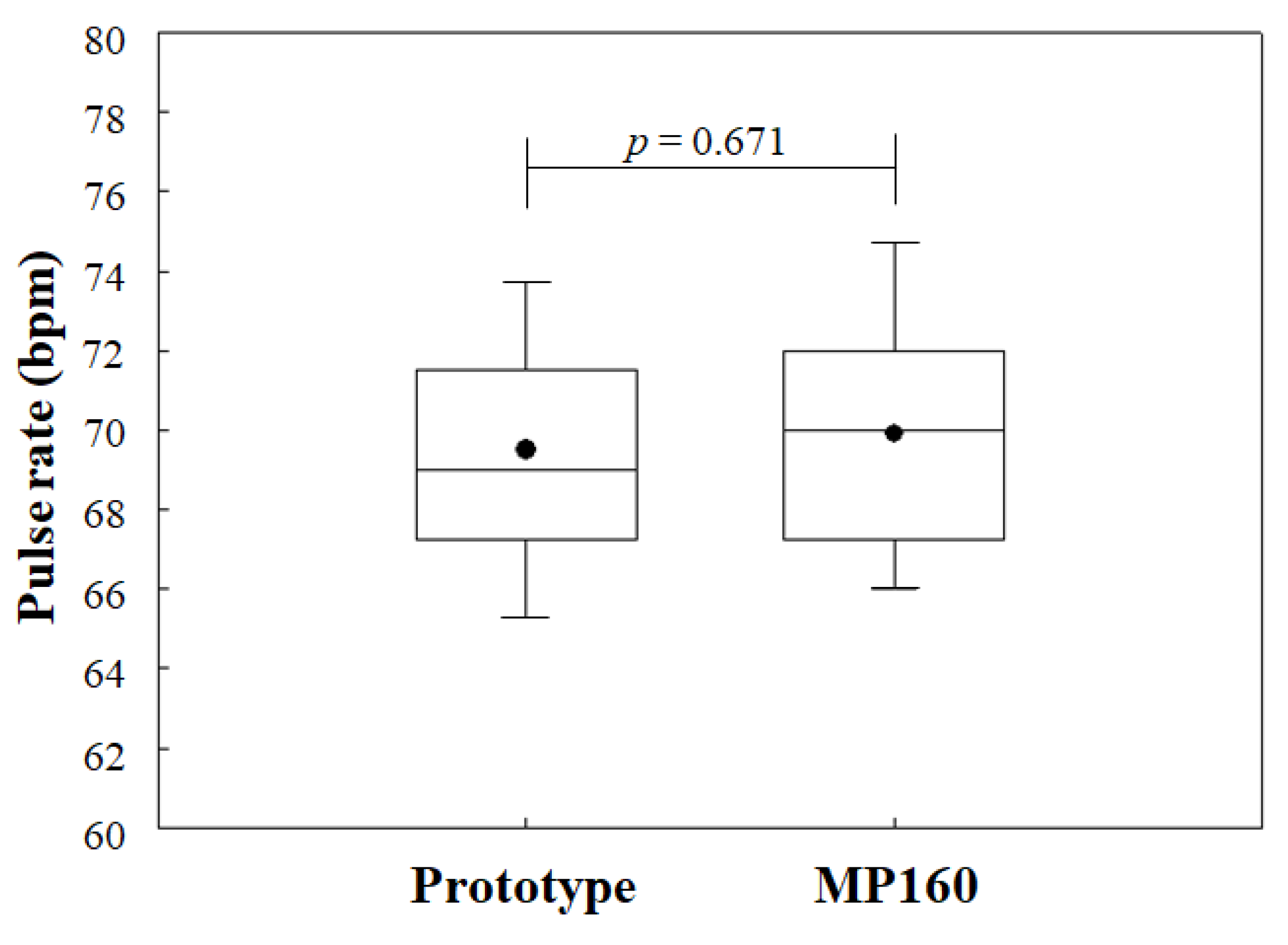 Sensors 21 06294 g011