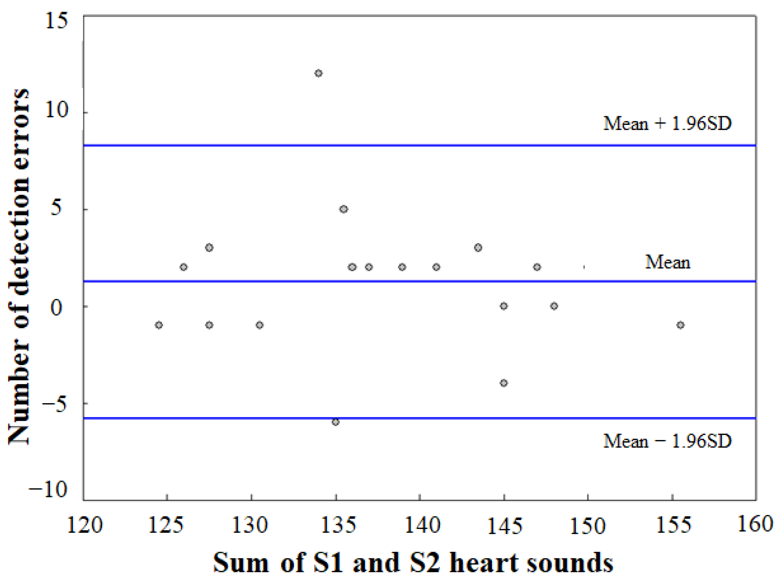Sensors 21 06294 g012