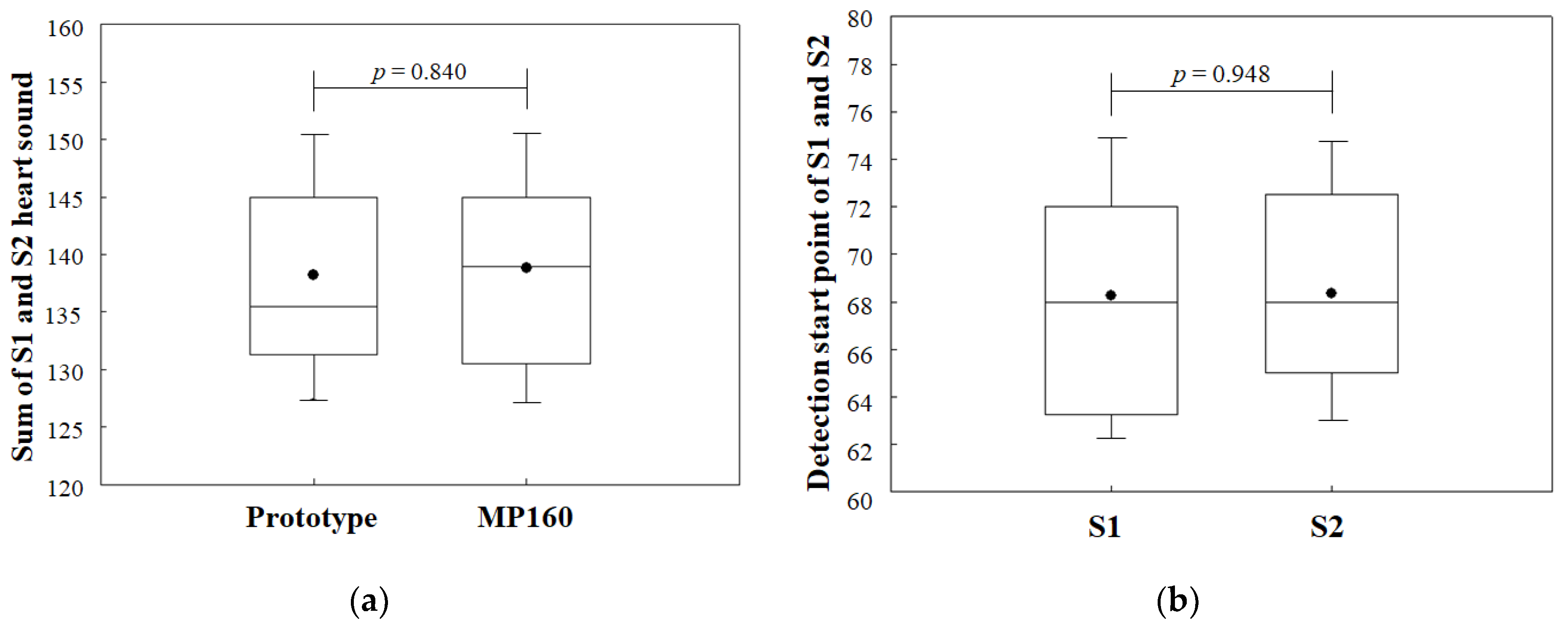Sensors 21 06294 g014