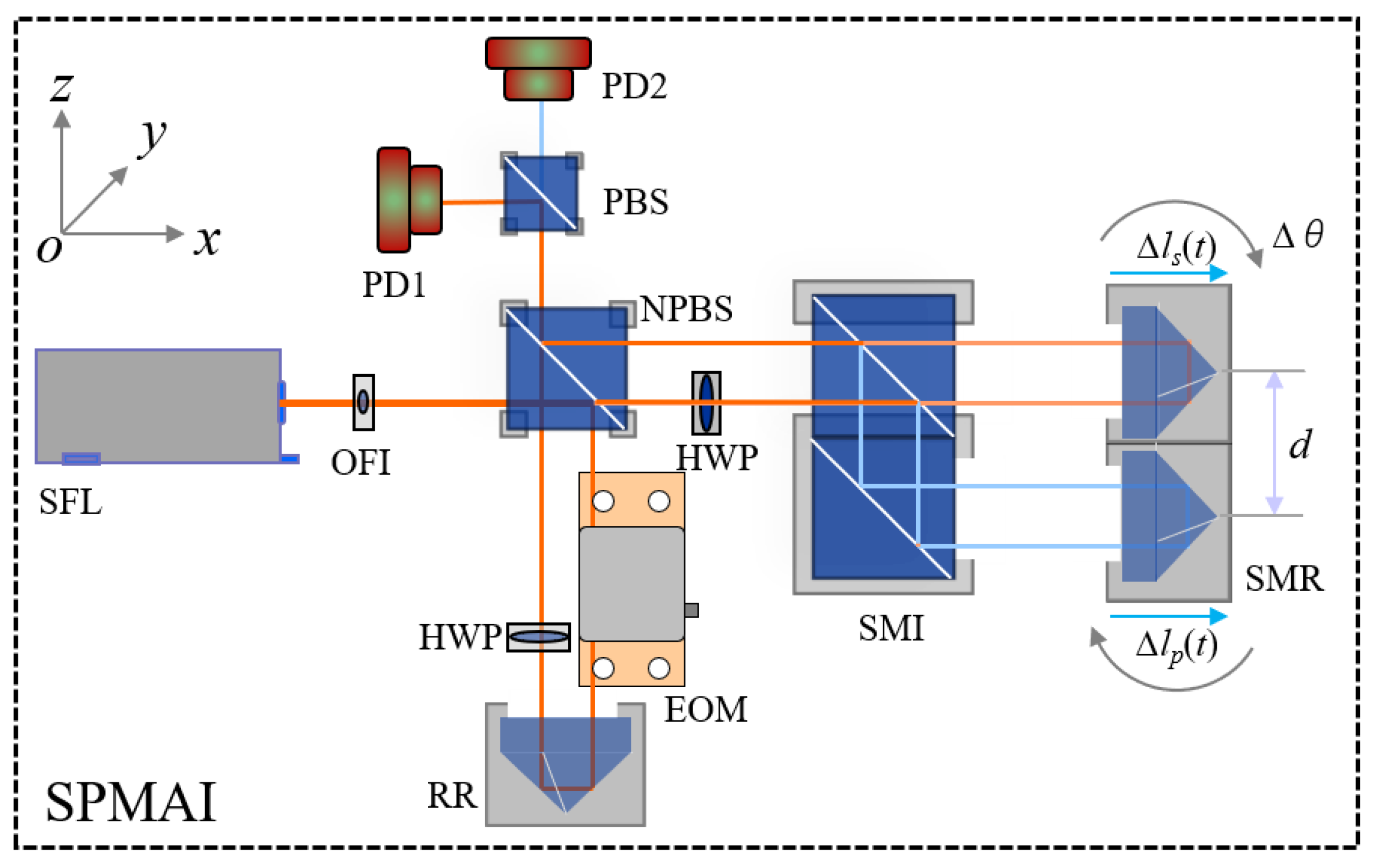 Sensors 21 06295 g001 550