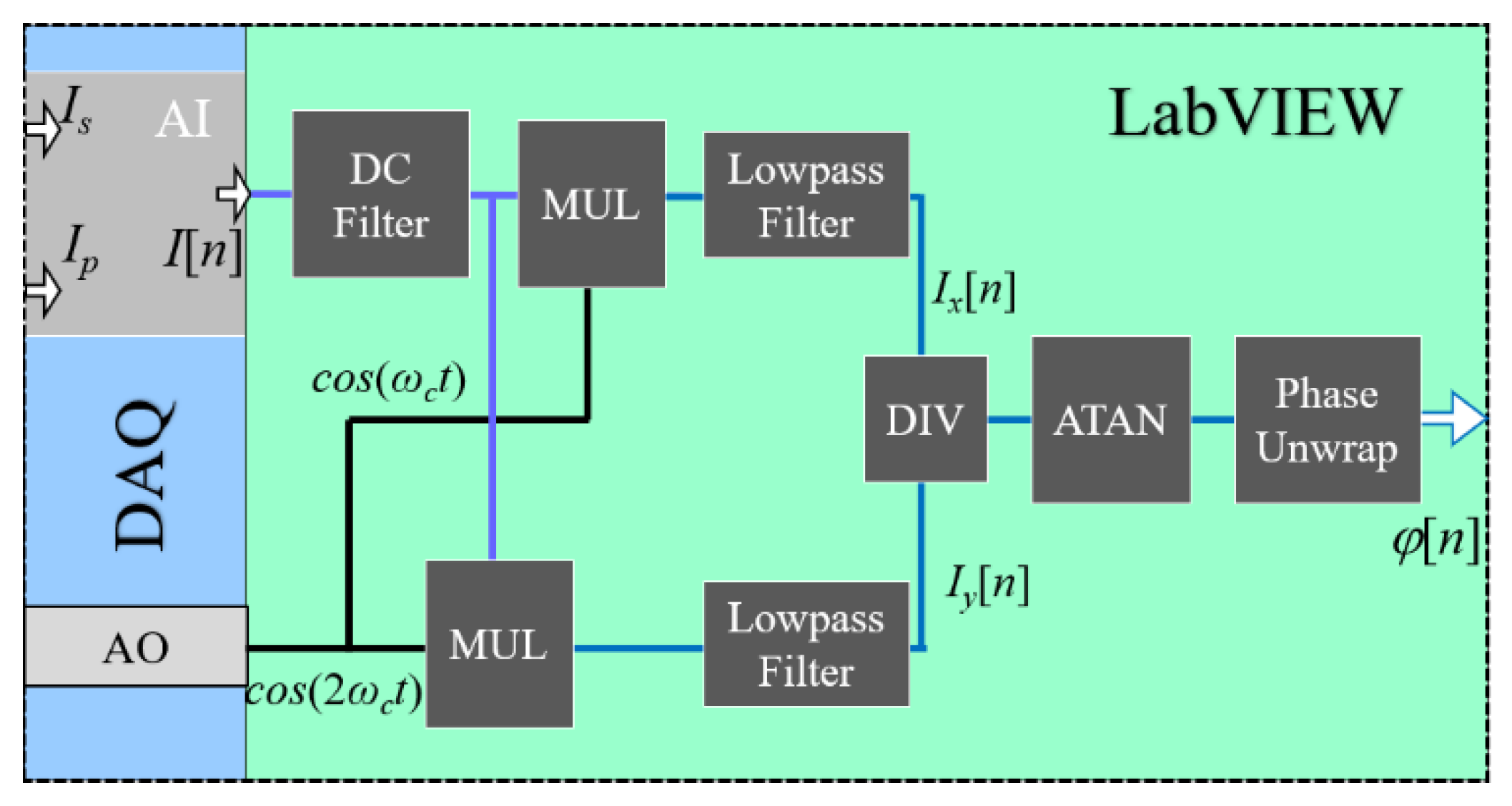 Sensors 21 06295 g002 550