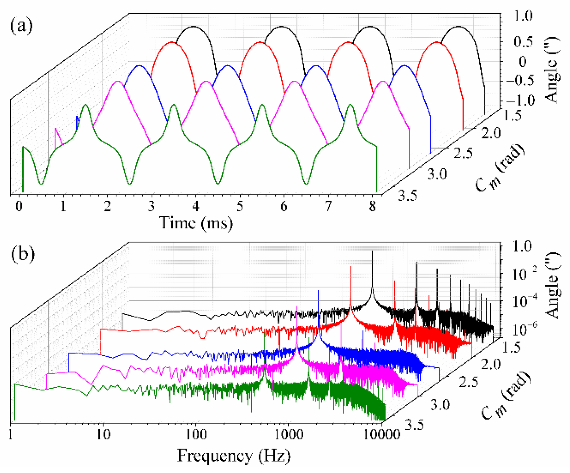 Sensors 21 06295 g003 550