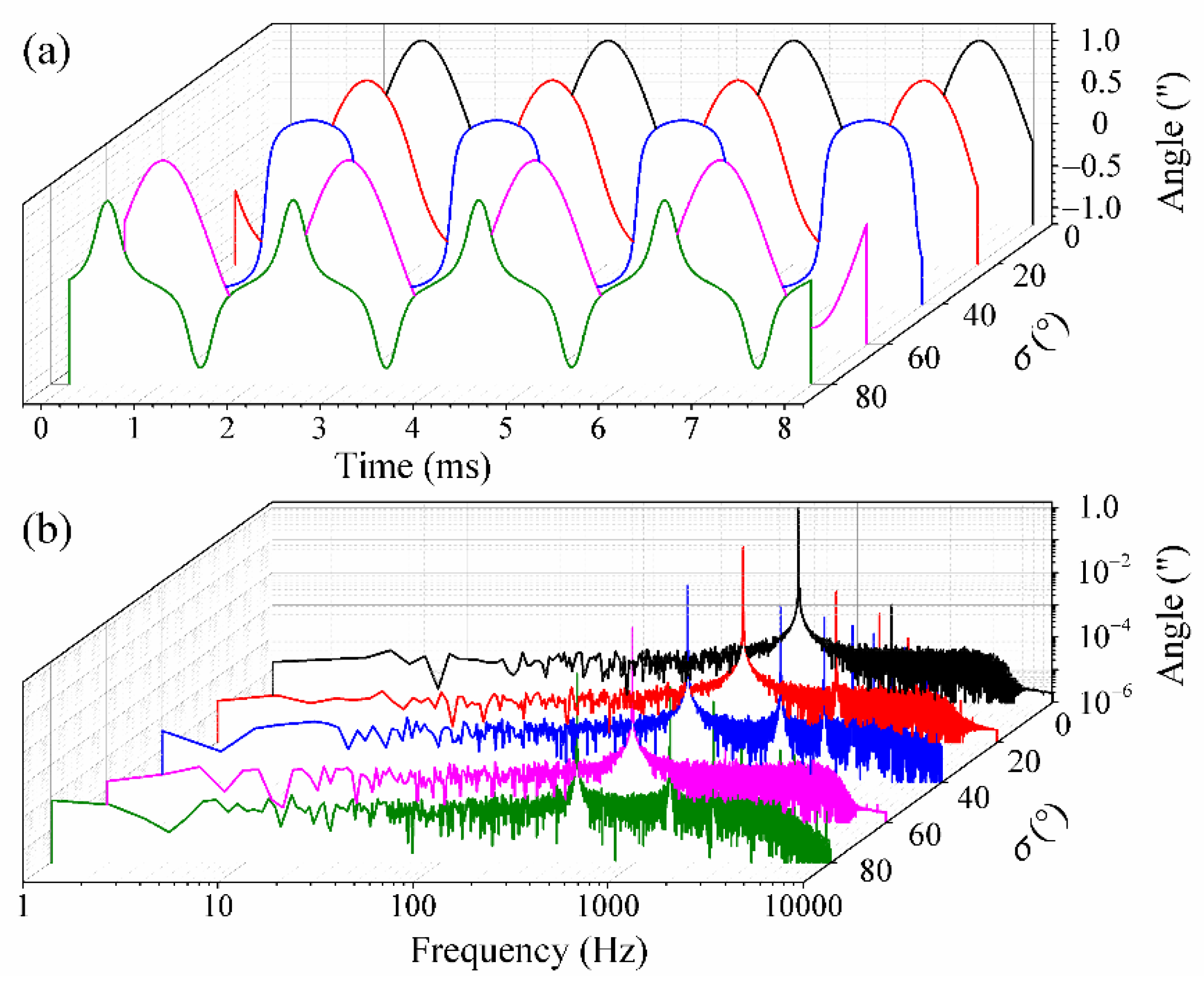 Sensors 21 06295 g004 550