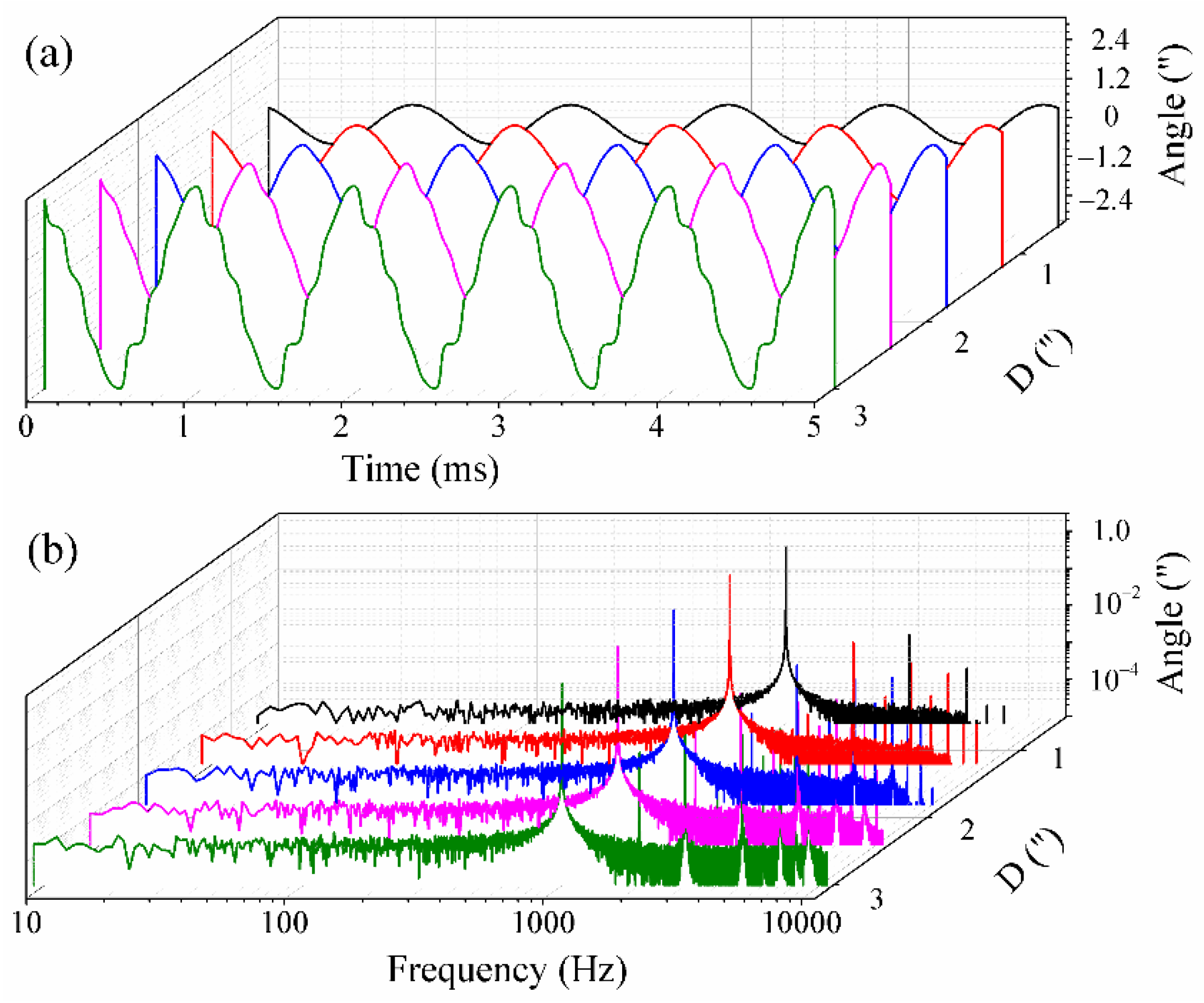 Sensors 21 06295 g005 550