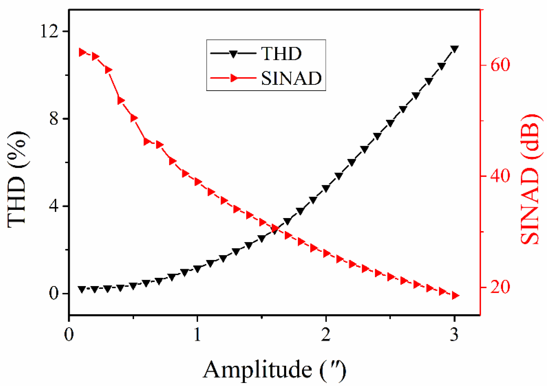 Sensors 21 06295 g006 550