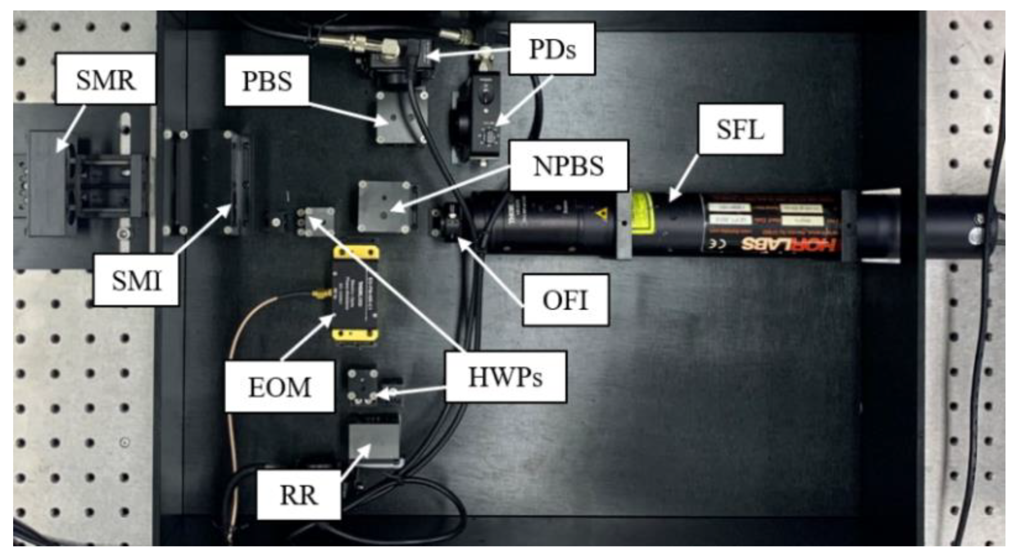Sensors 21 06295 g007 550