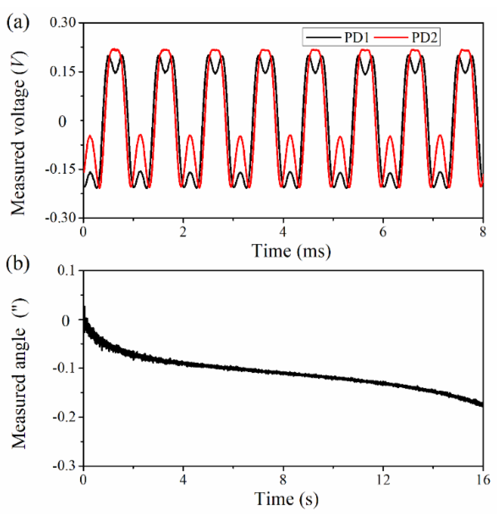 Sensors 21 06295 g008 550