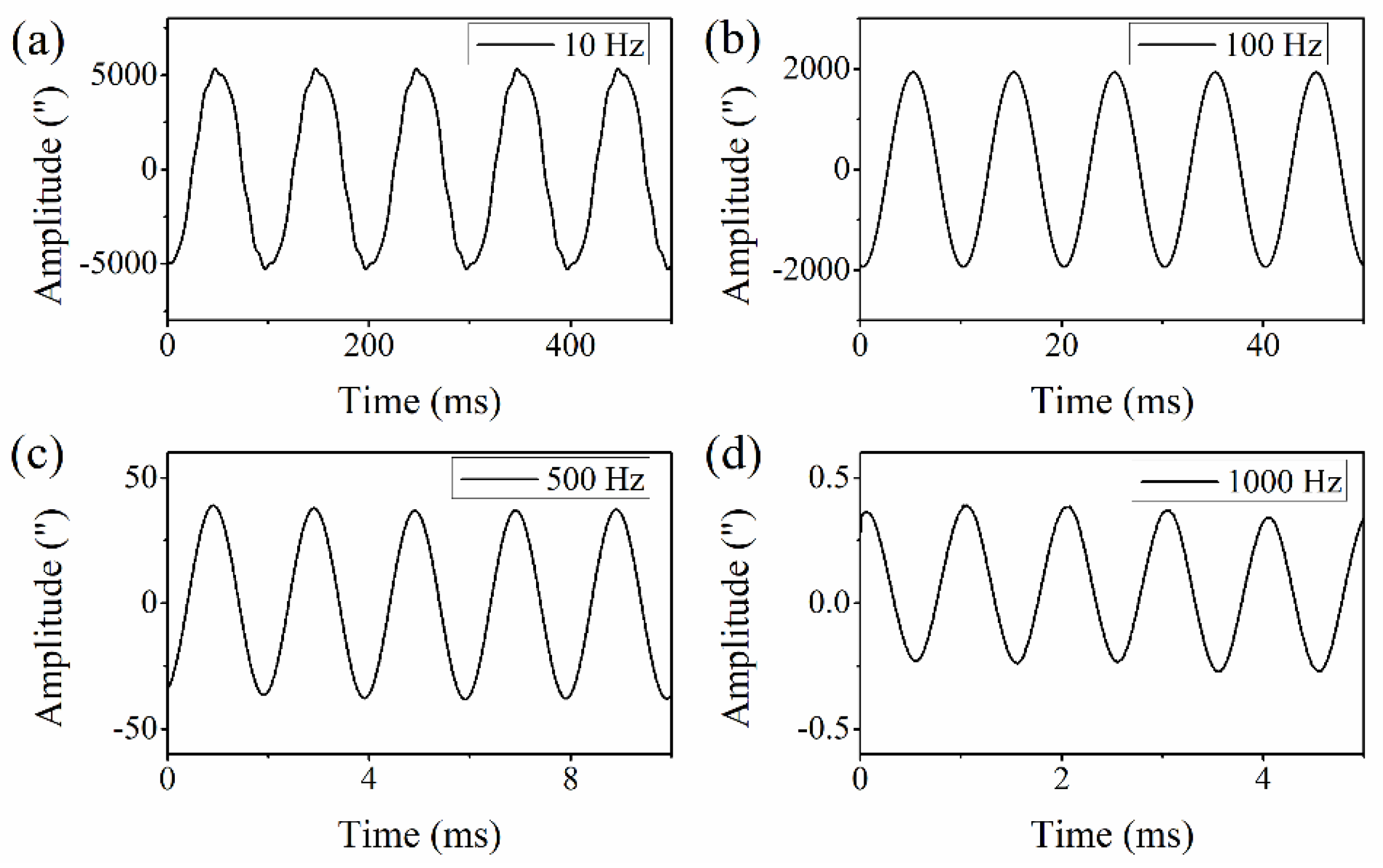 Sensors 21 06295 g009 550