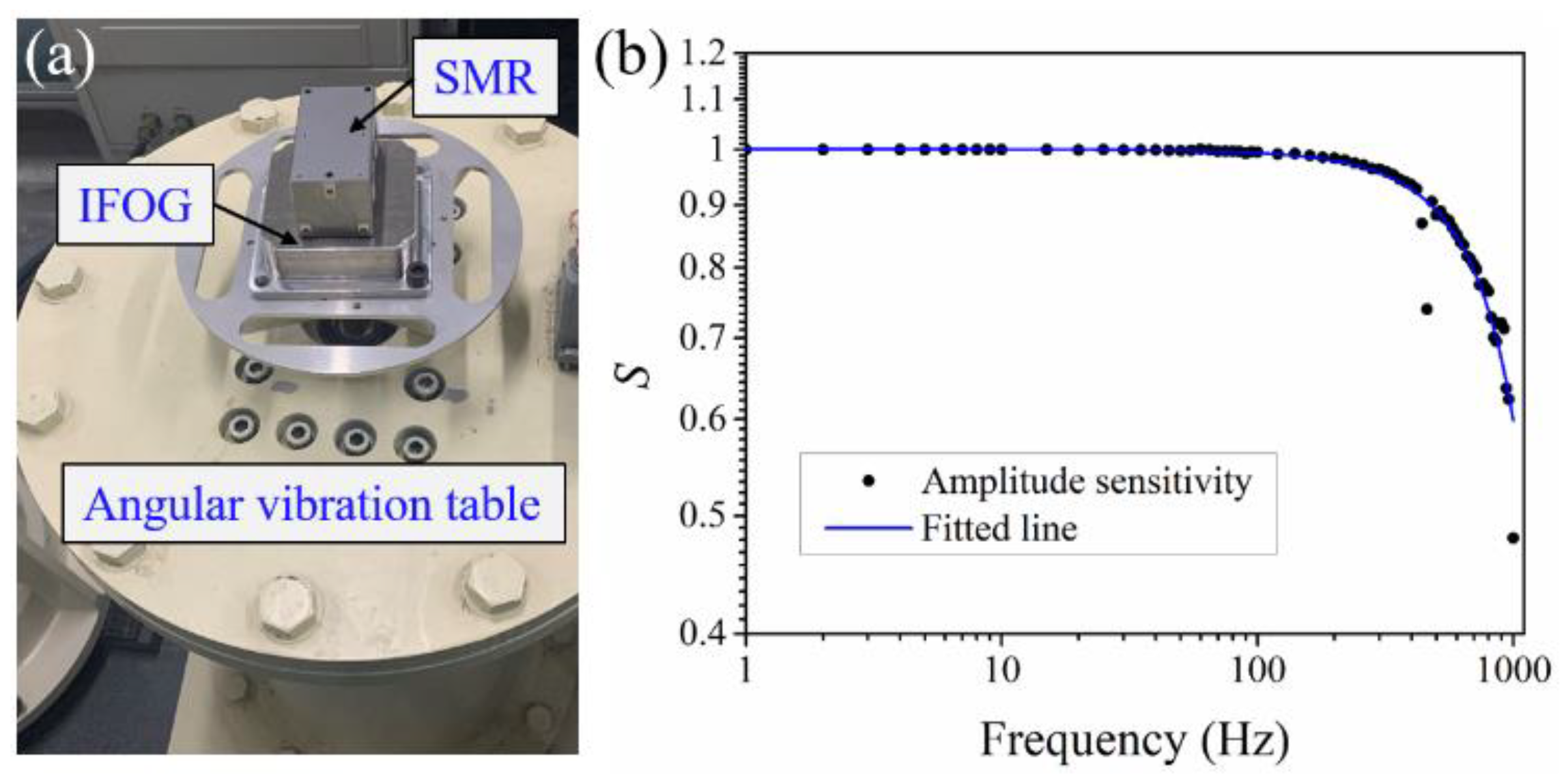 Sensors 21 06295 g010 550