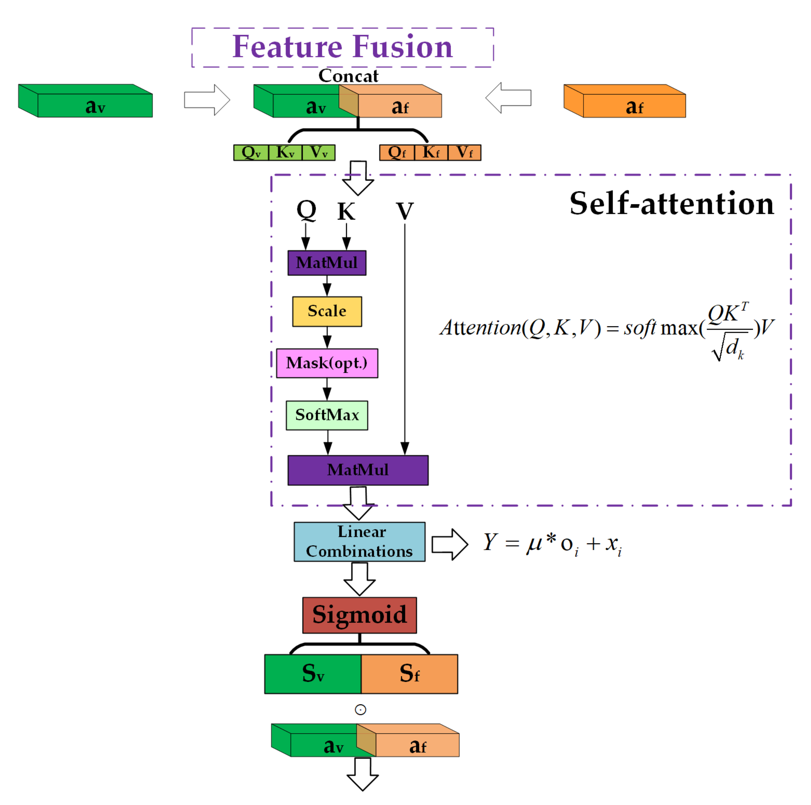 Sensors 21 06302 g005 550