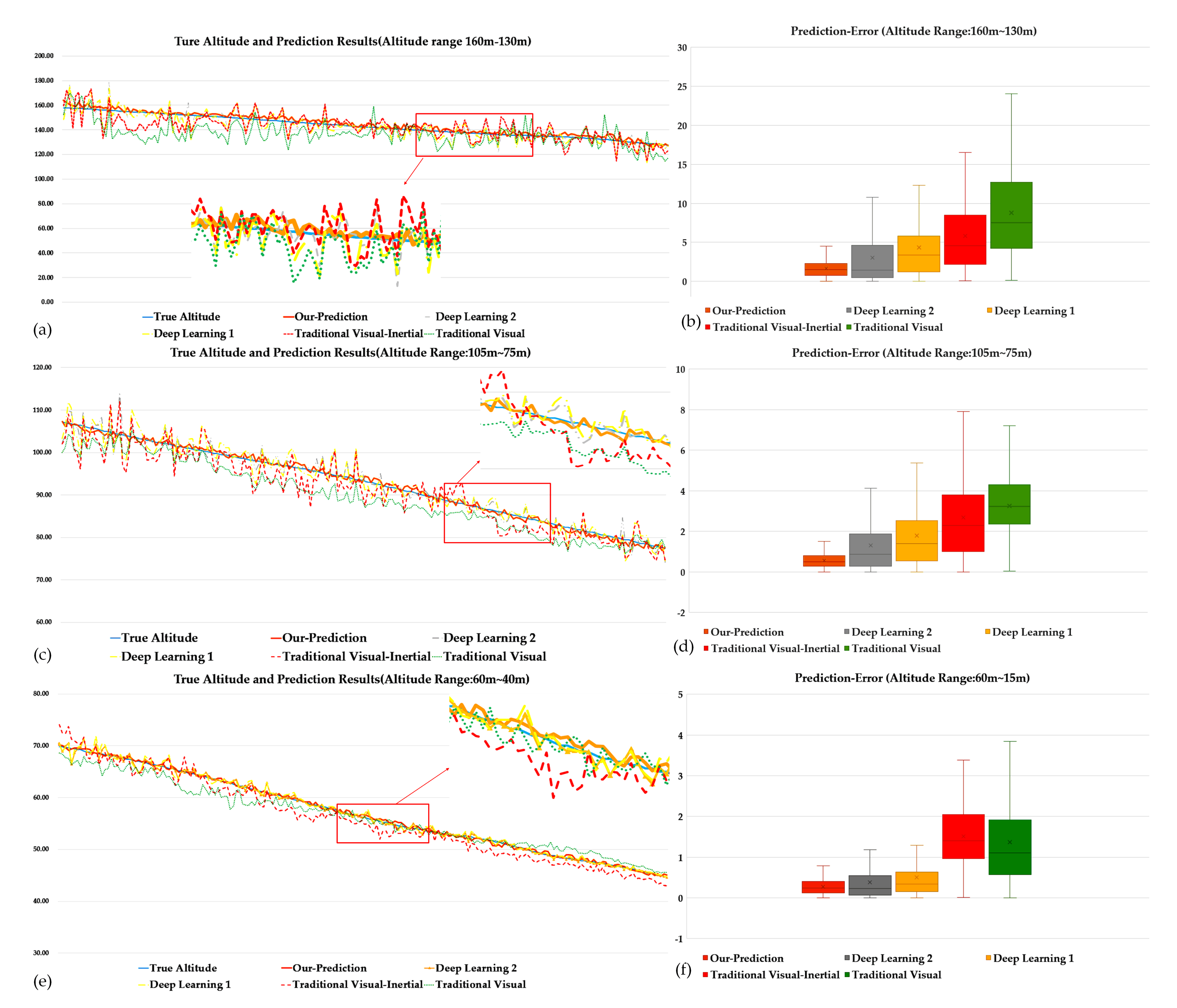 Sensors 21 06302 g008 550