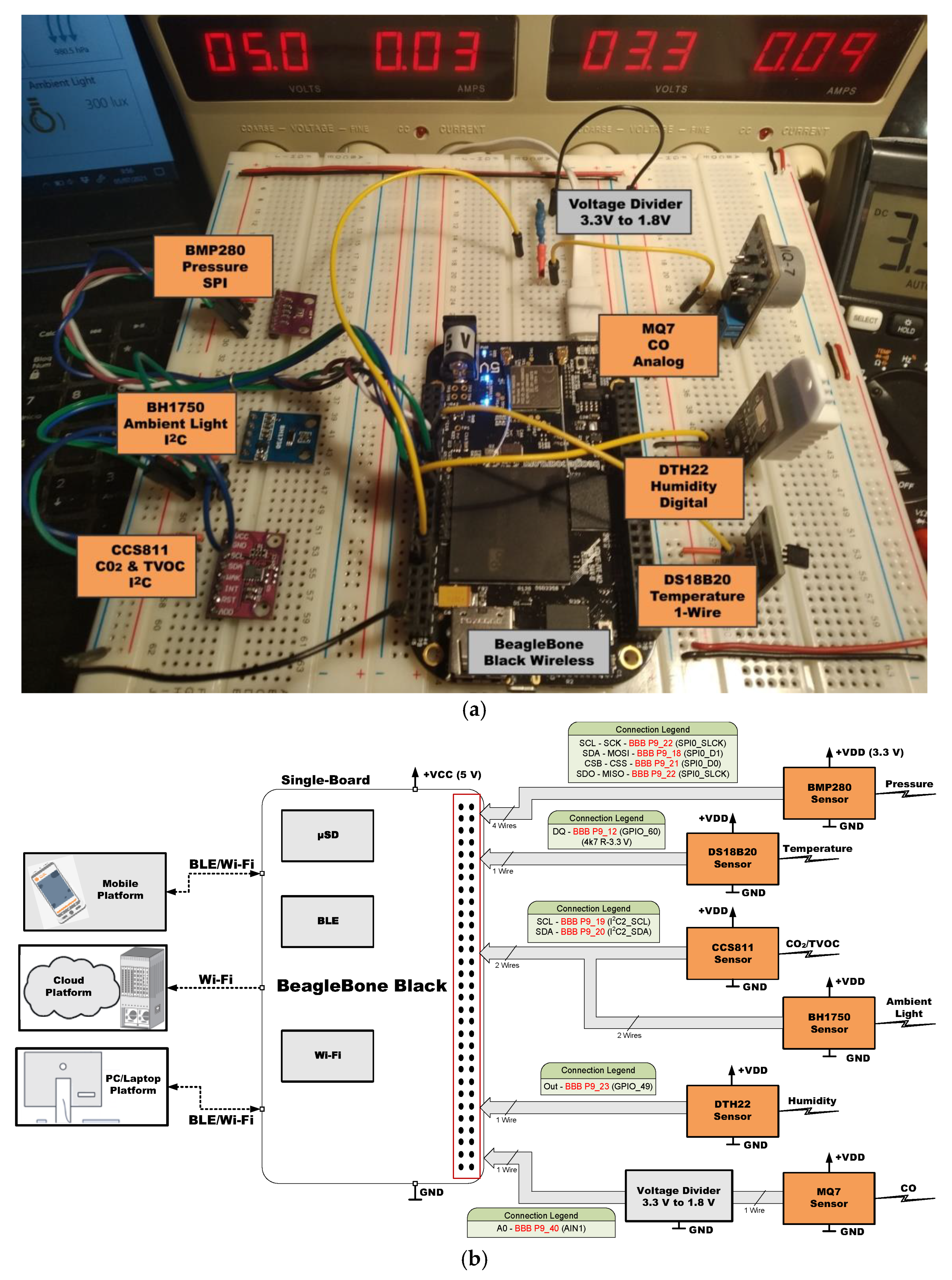 Sensors 21 06303 g006 550